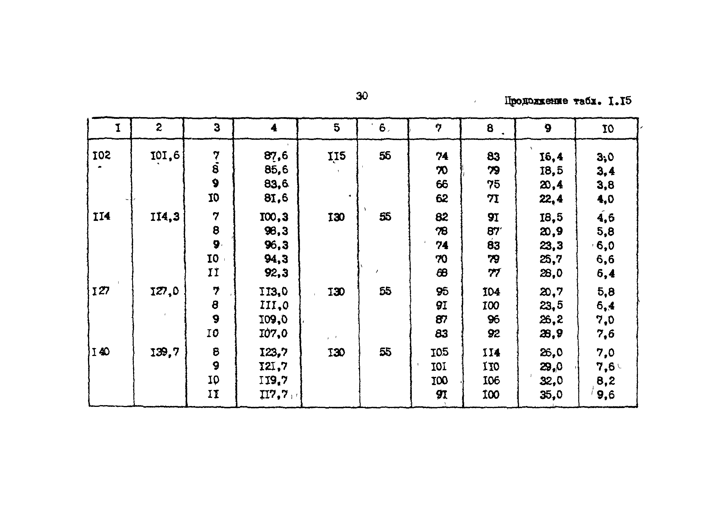 РД 39-013-90