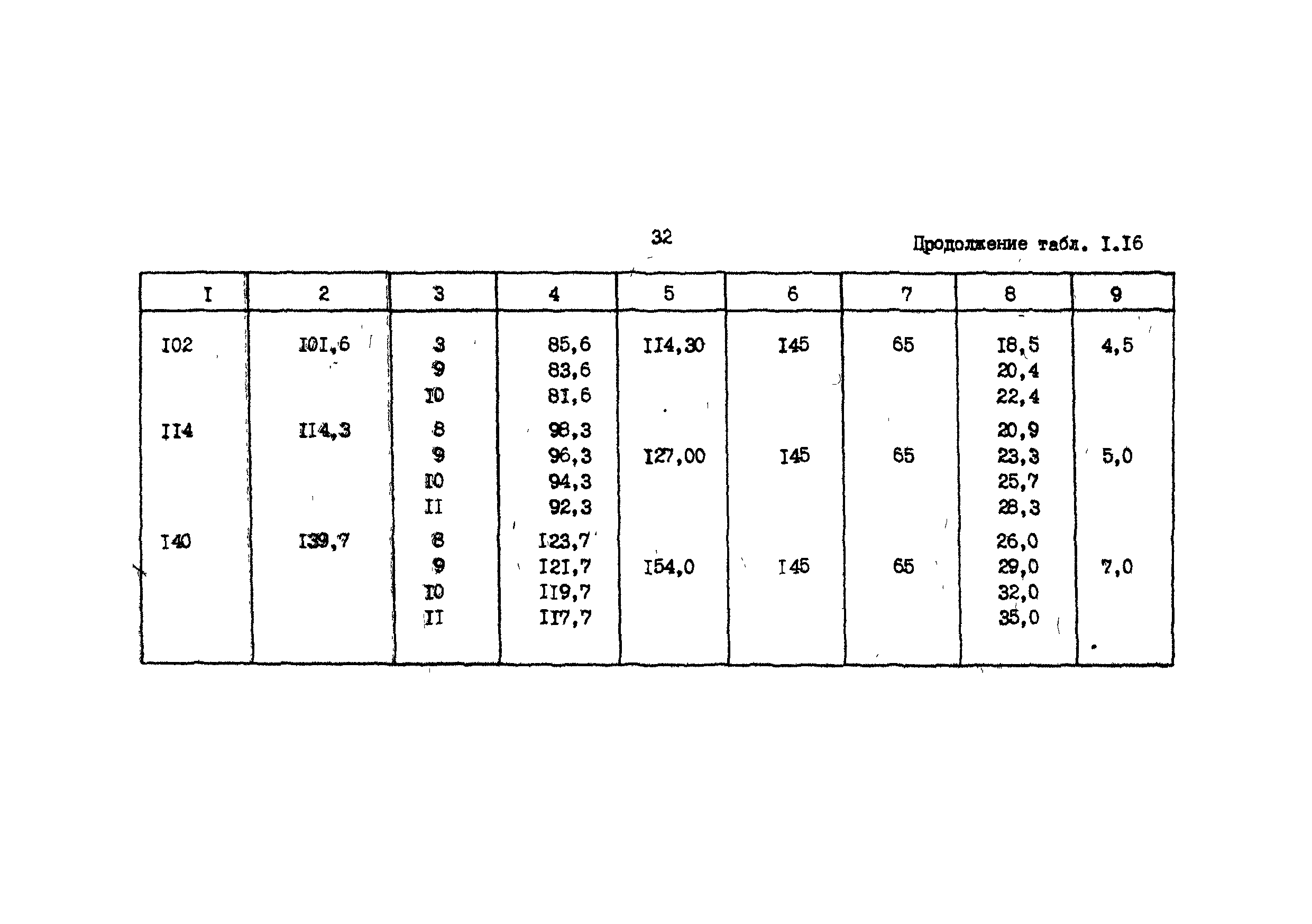 РД 39-013-90