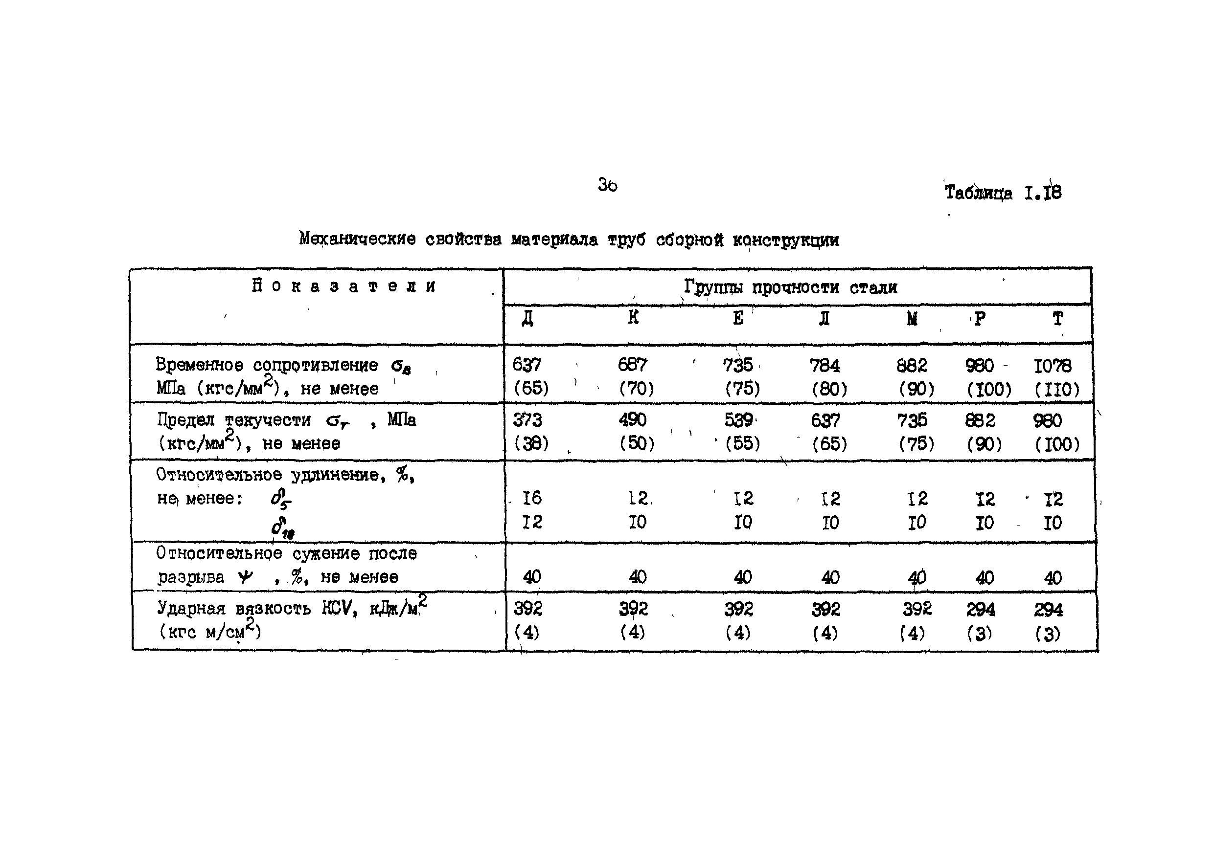 РД 39-013-90