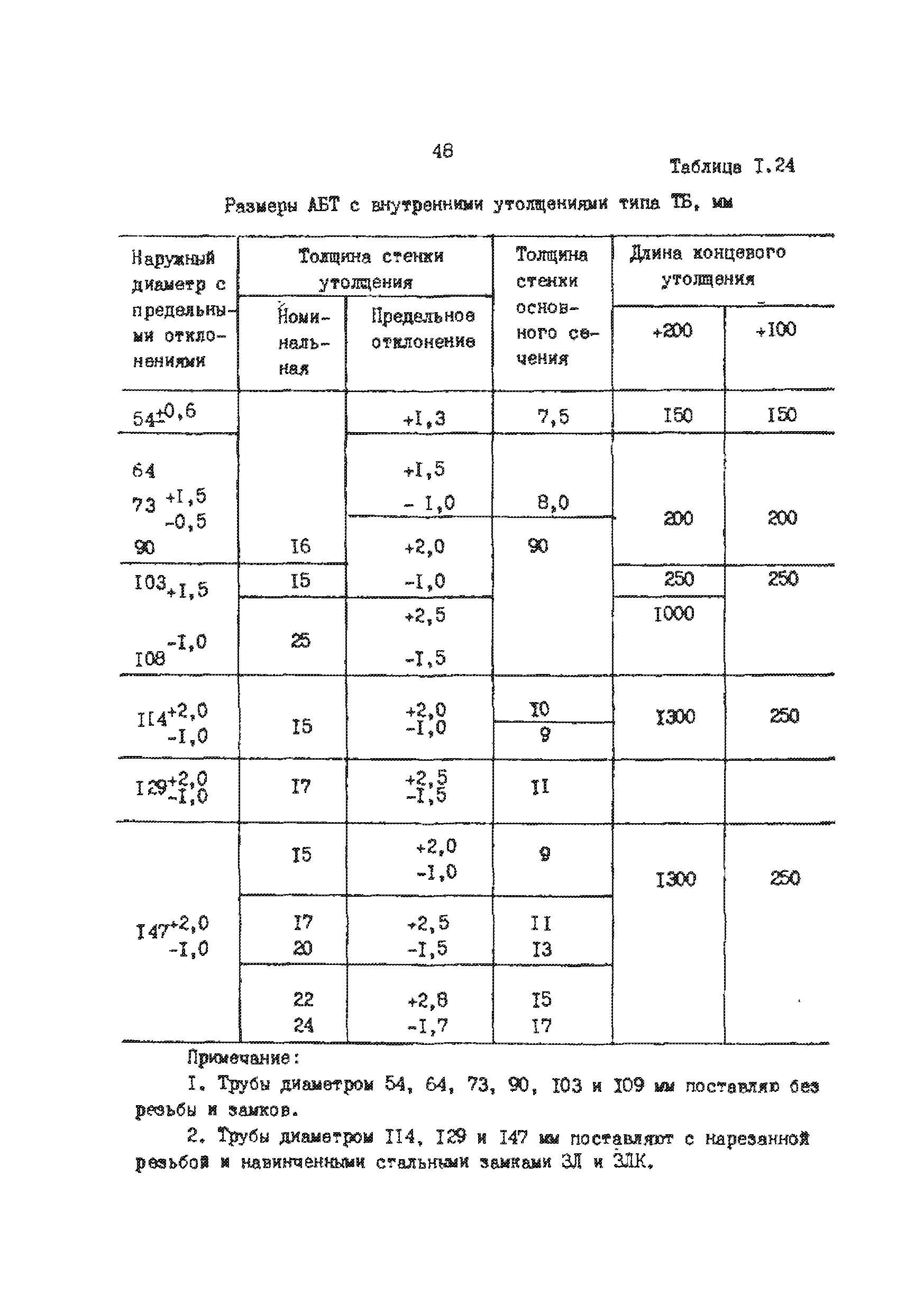 РД 39-013-90