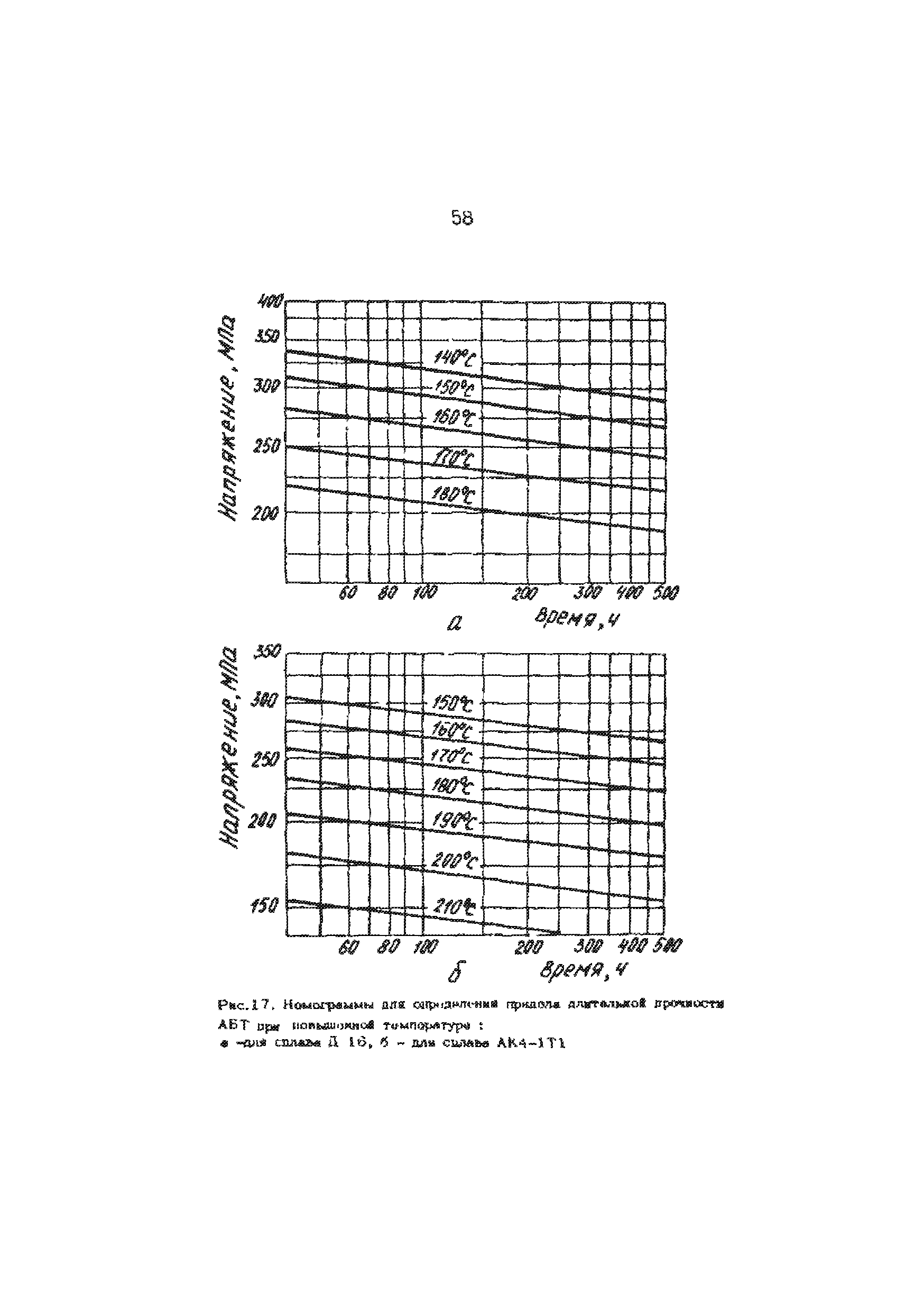 РД 39-013-90