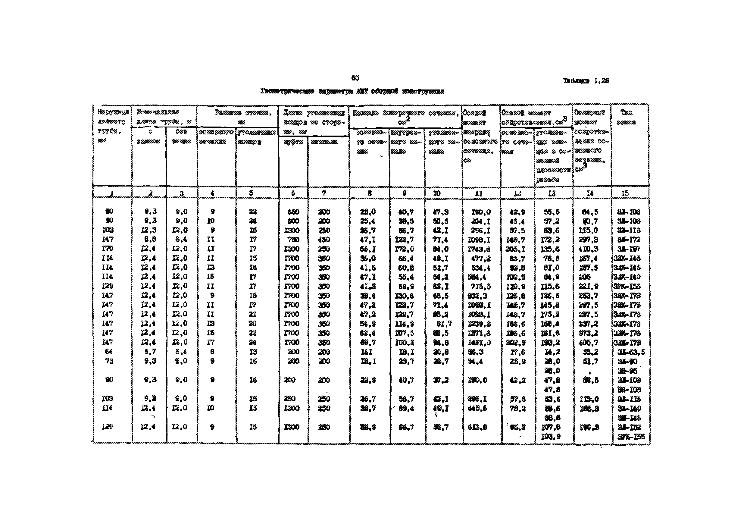 РД 39-013-90