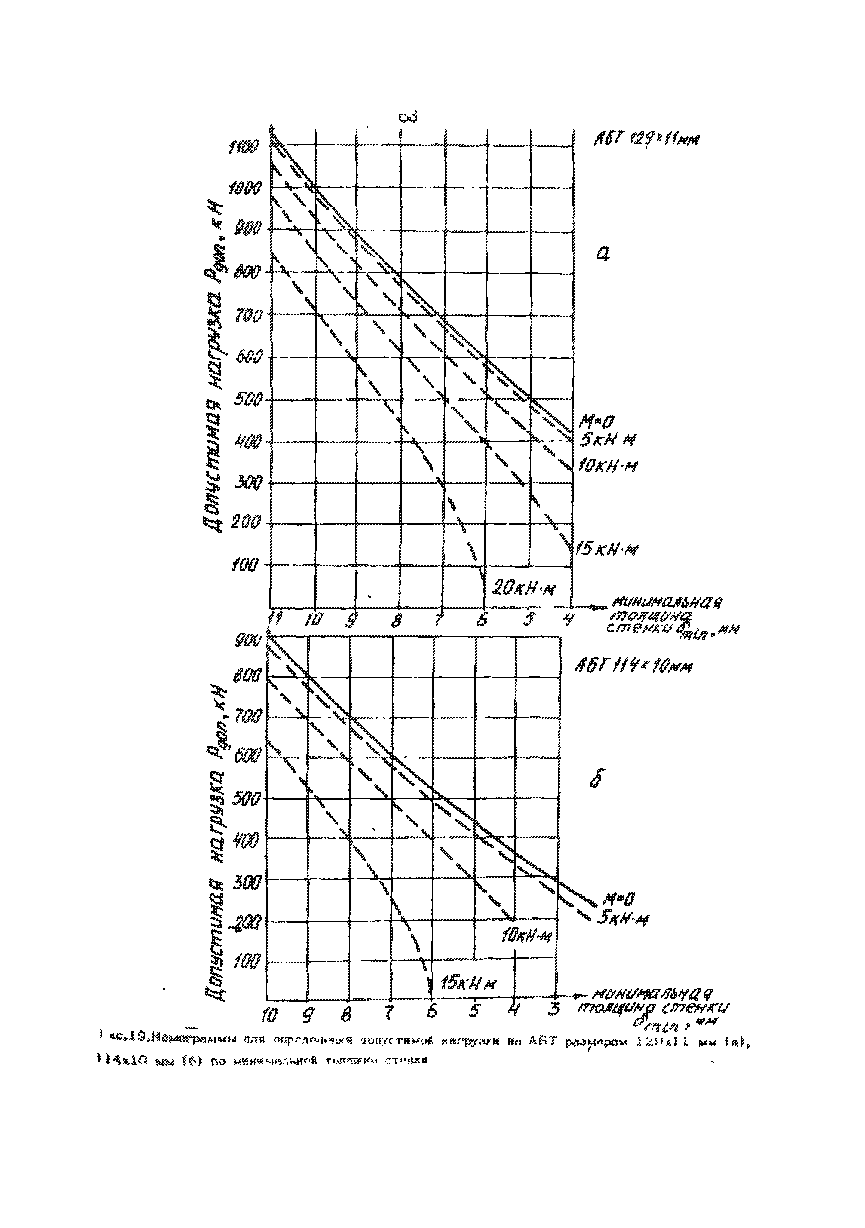 РД 39-013-90