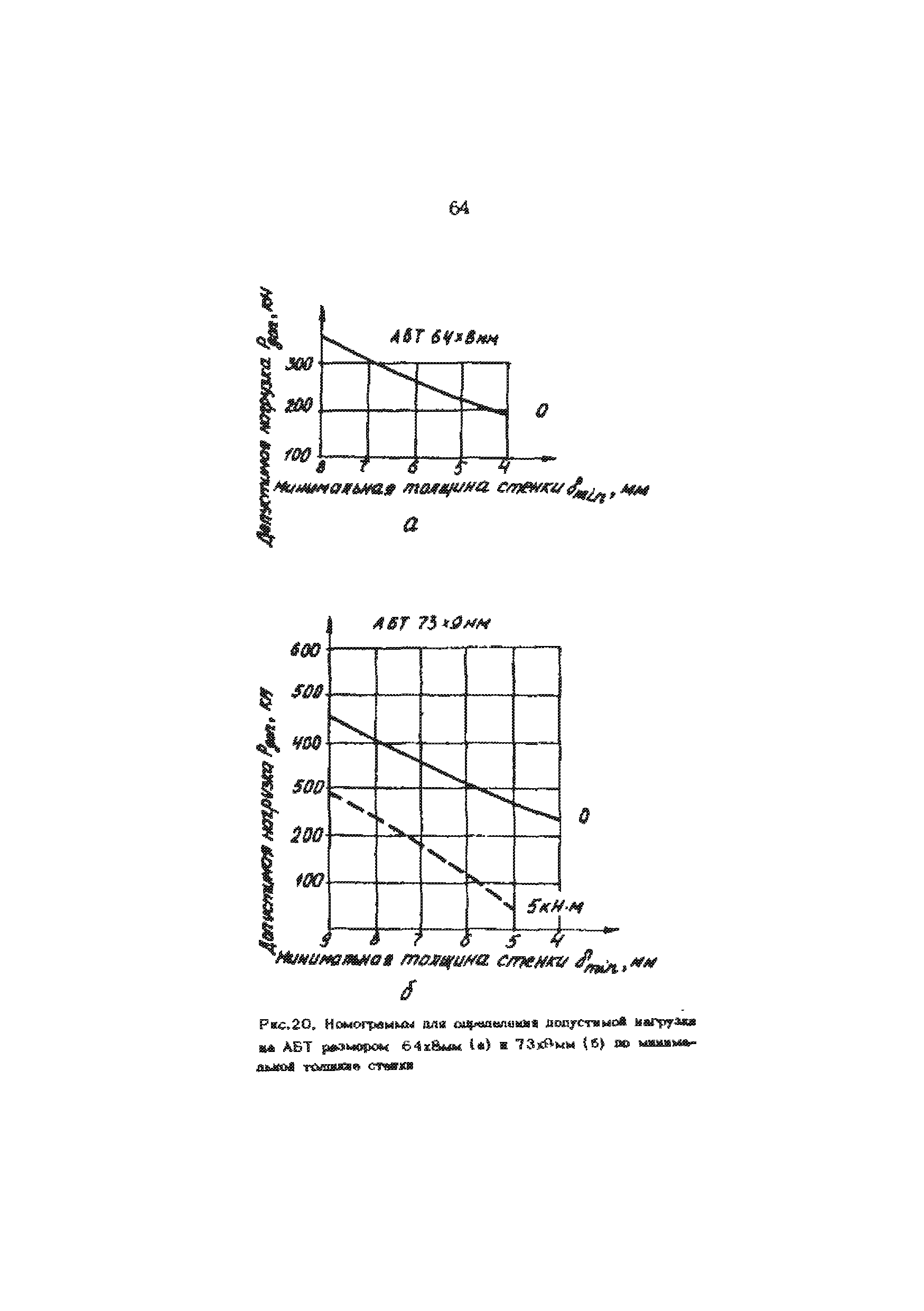 РД 39-013-90