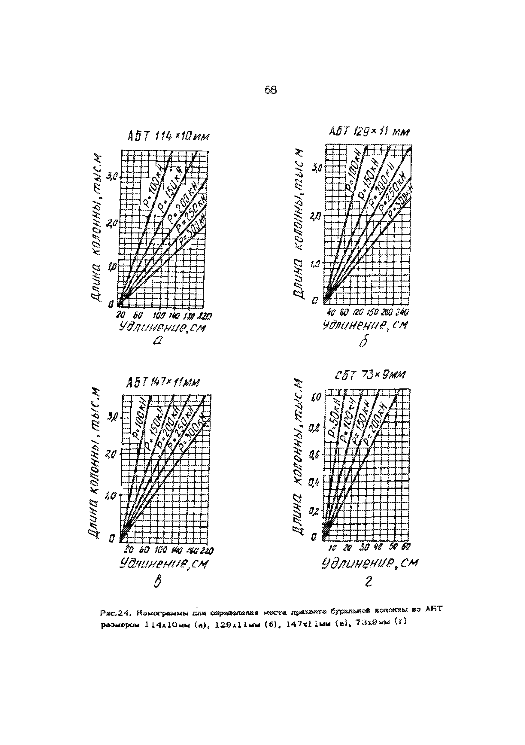 РД 39-013-90