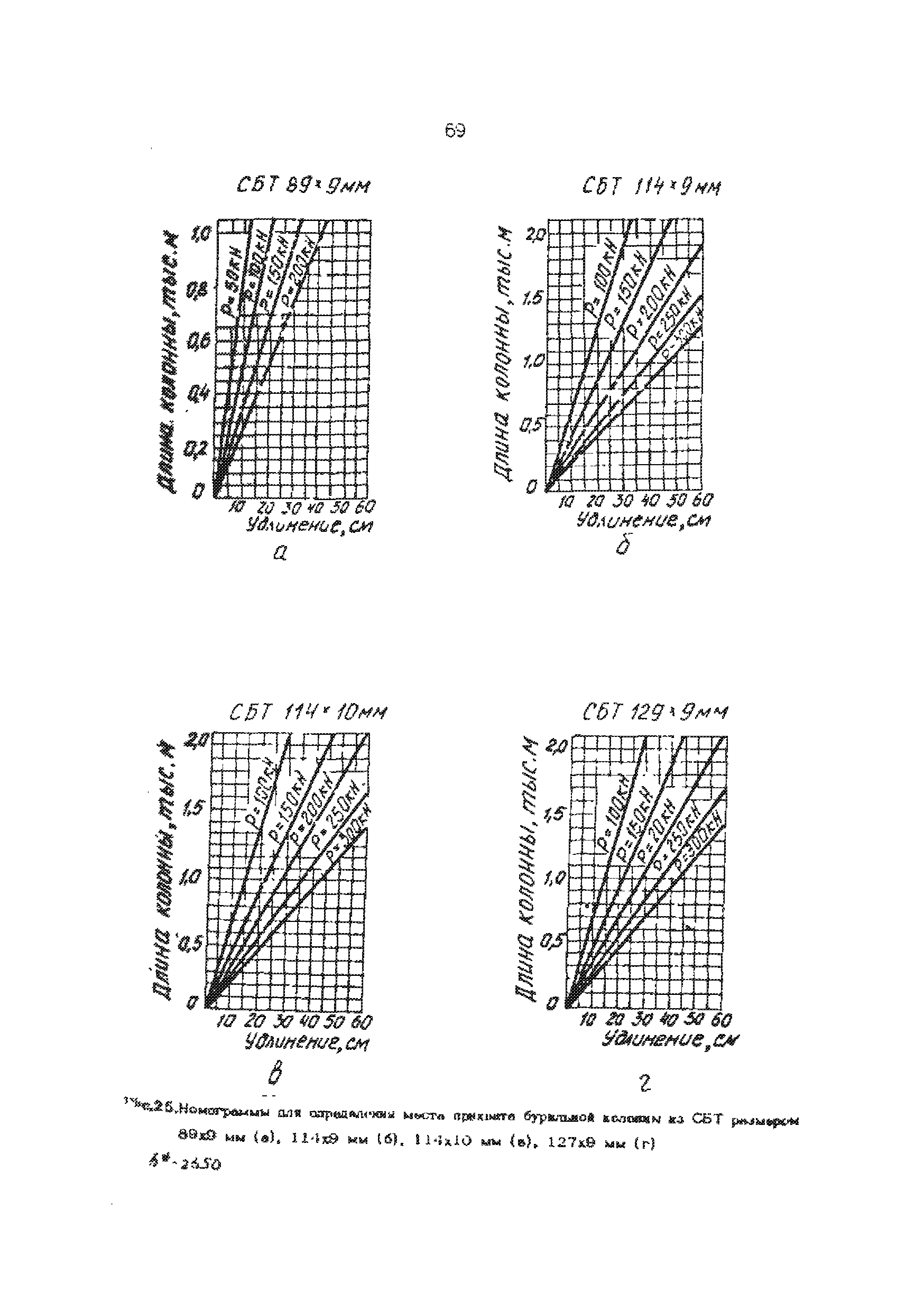 РД 39-013-90