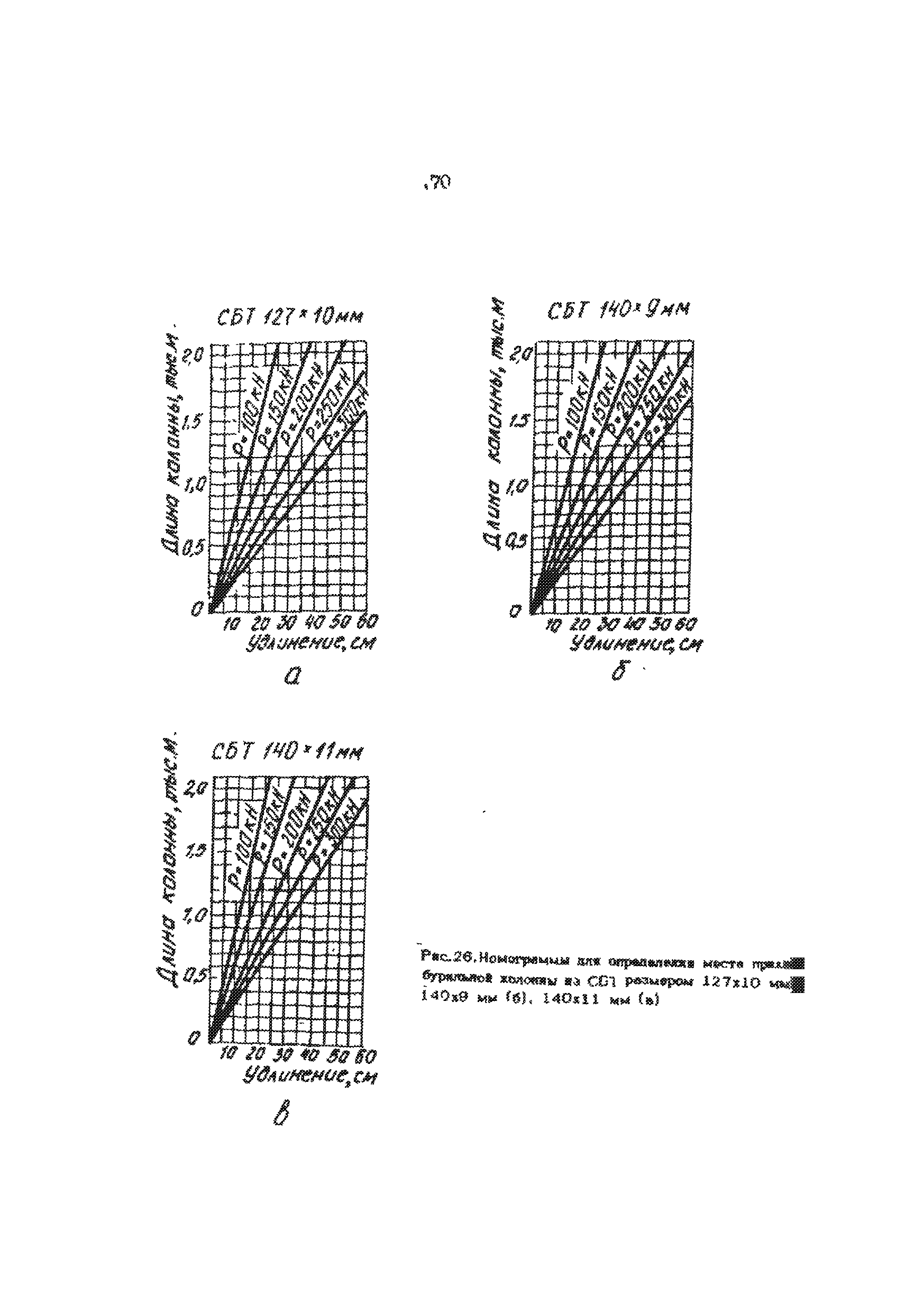 РД 39-013-90