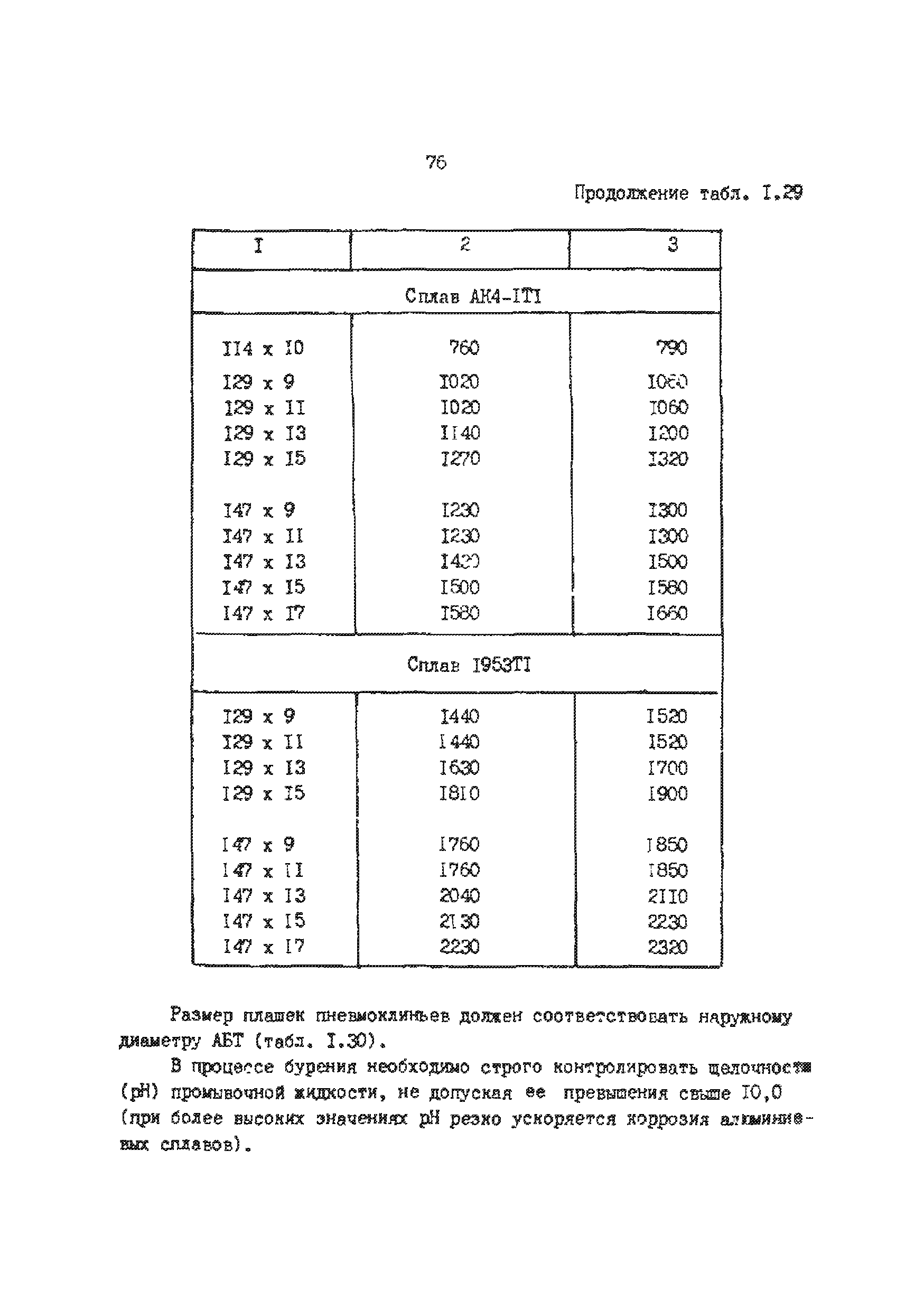 РД 39-013-90