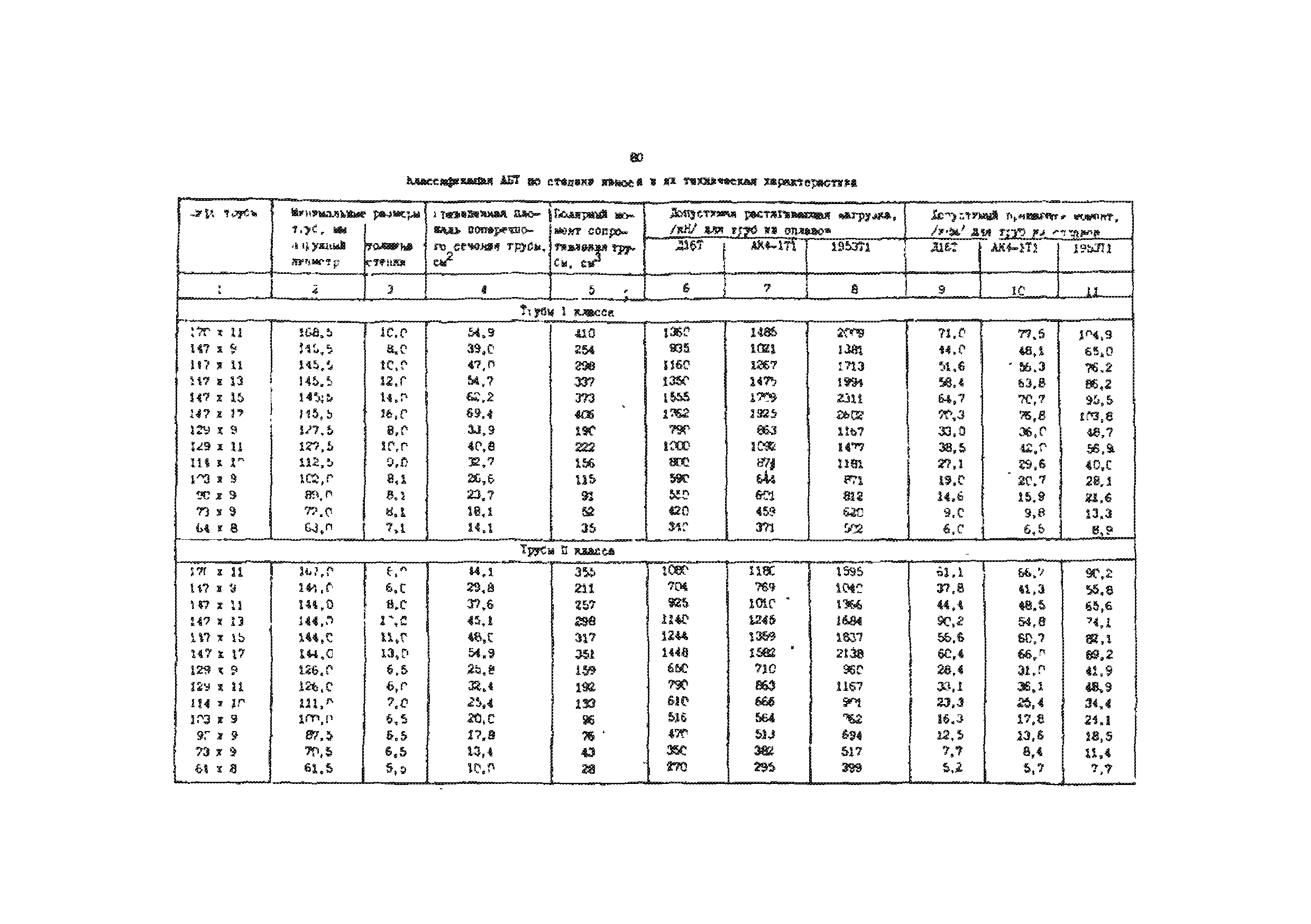 РД 39-013-90