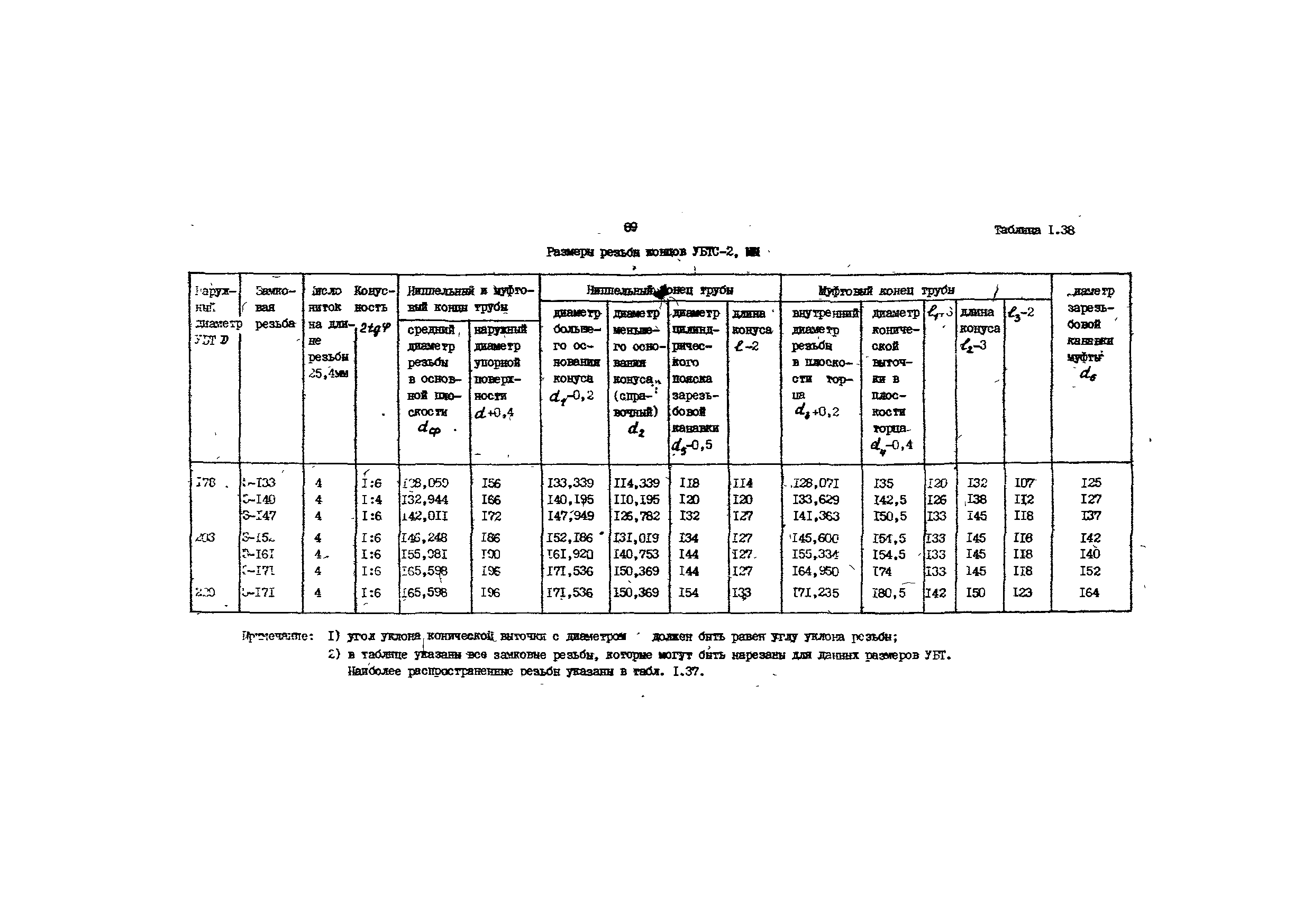 РД 39-013-90