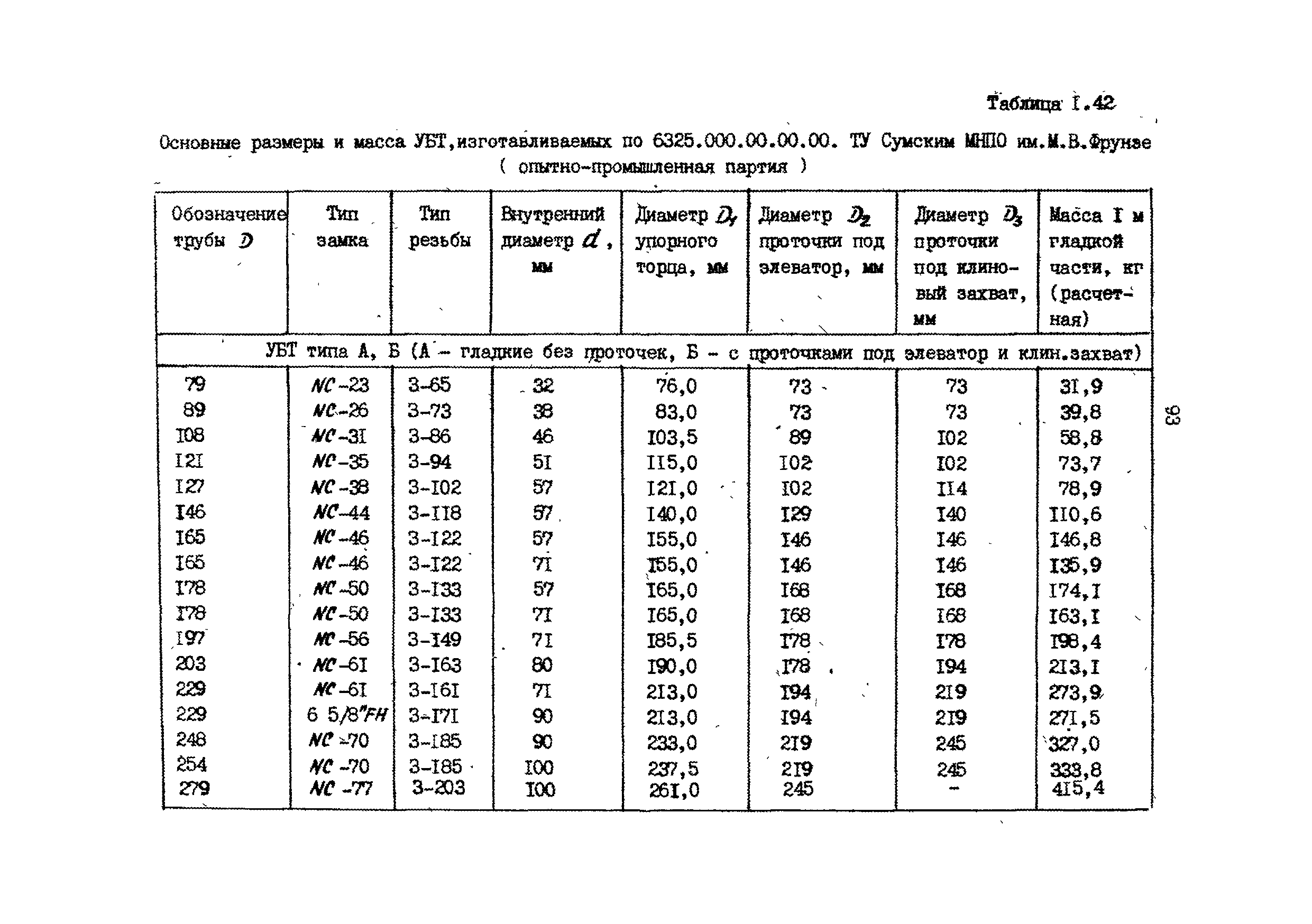 РД 39-013-90