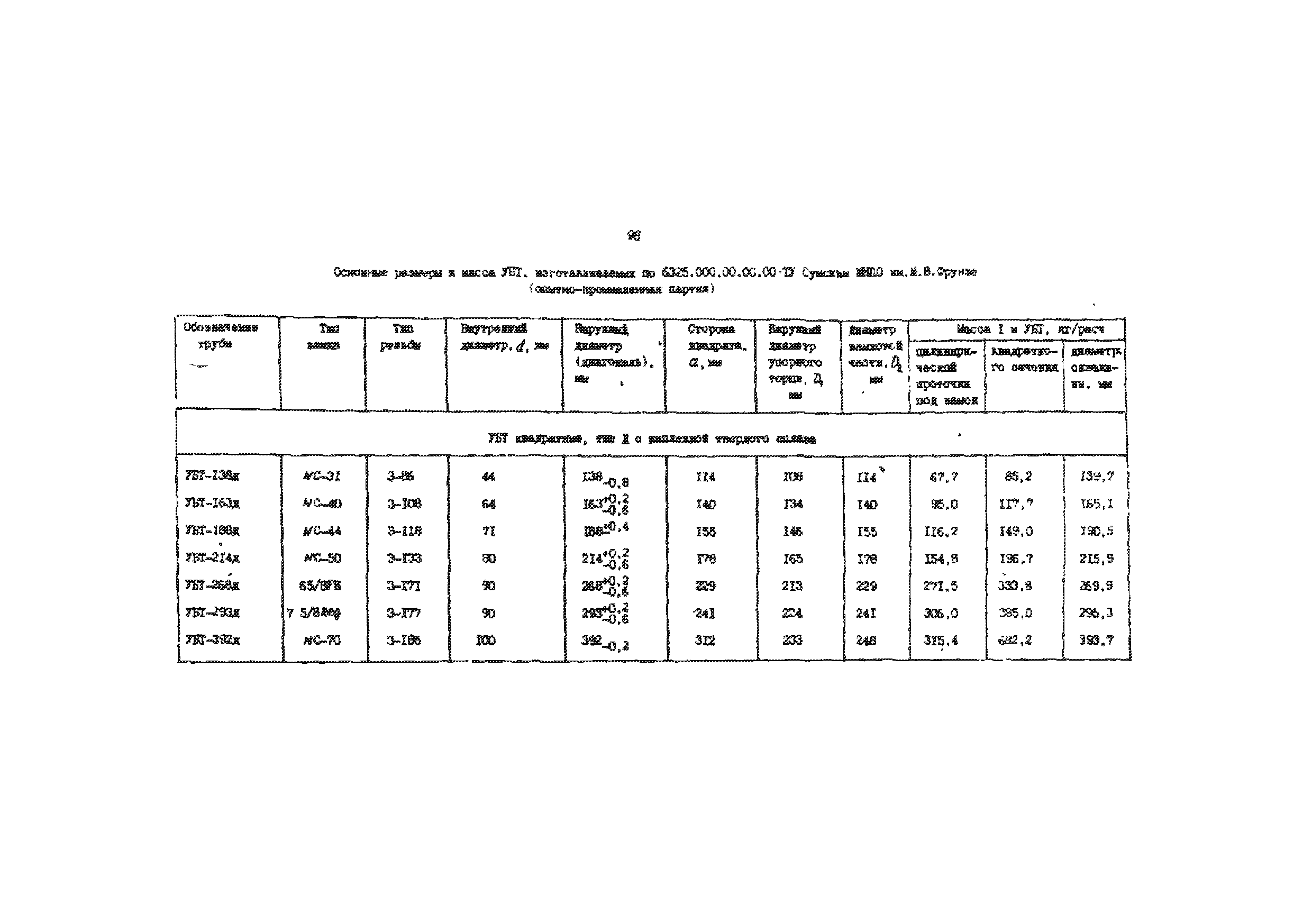 РД 39-013-90