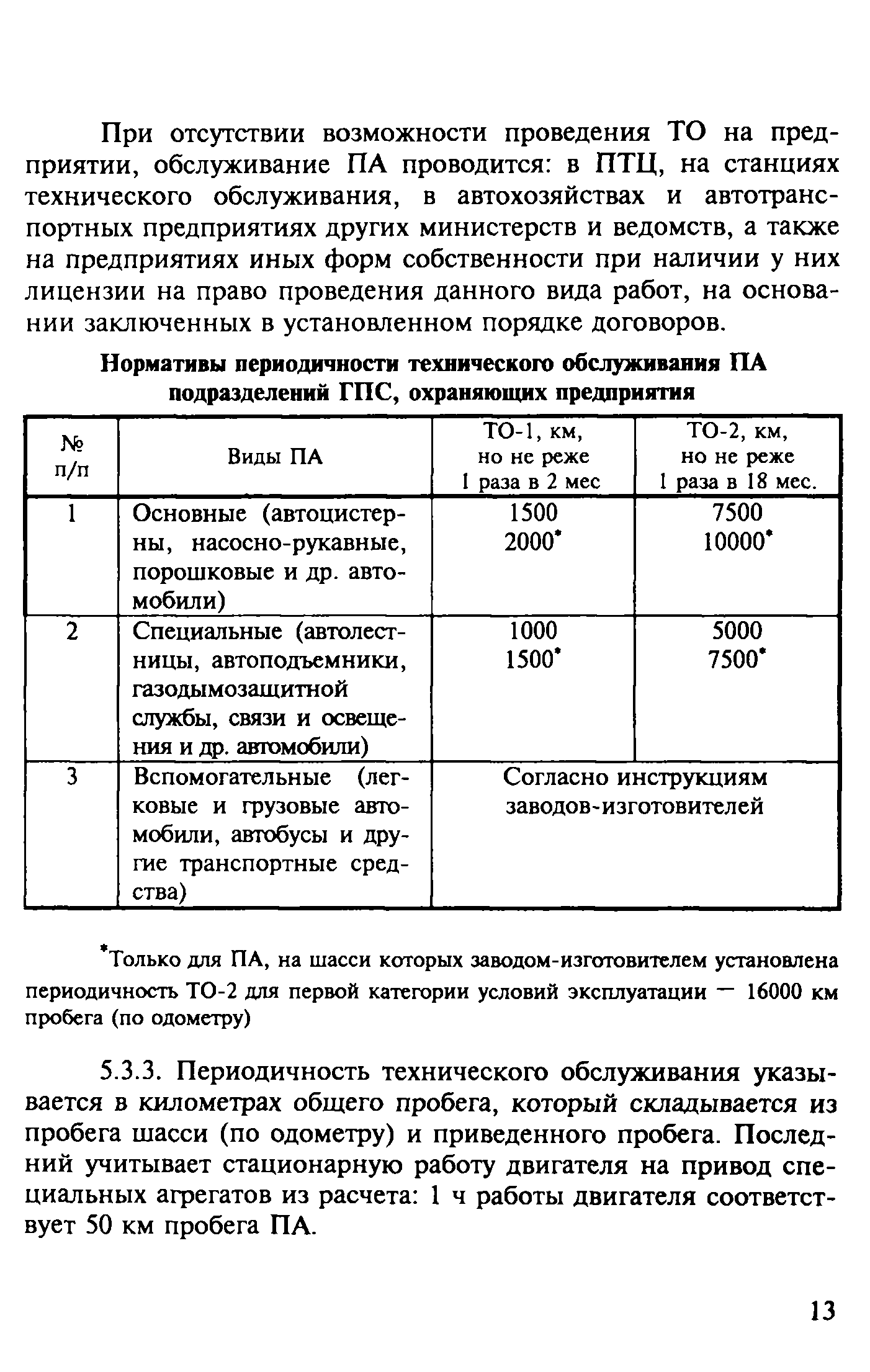 Методические рекомендации 