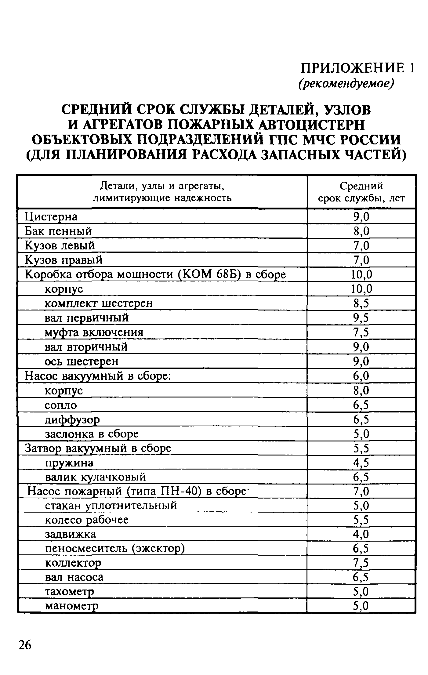 Методические рекомендации 