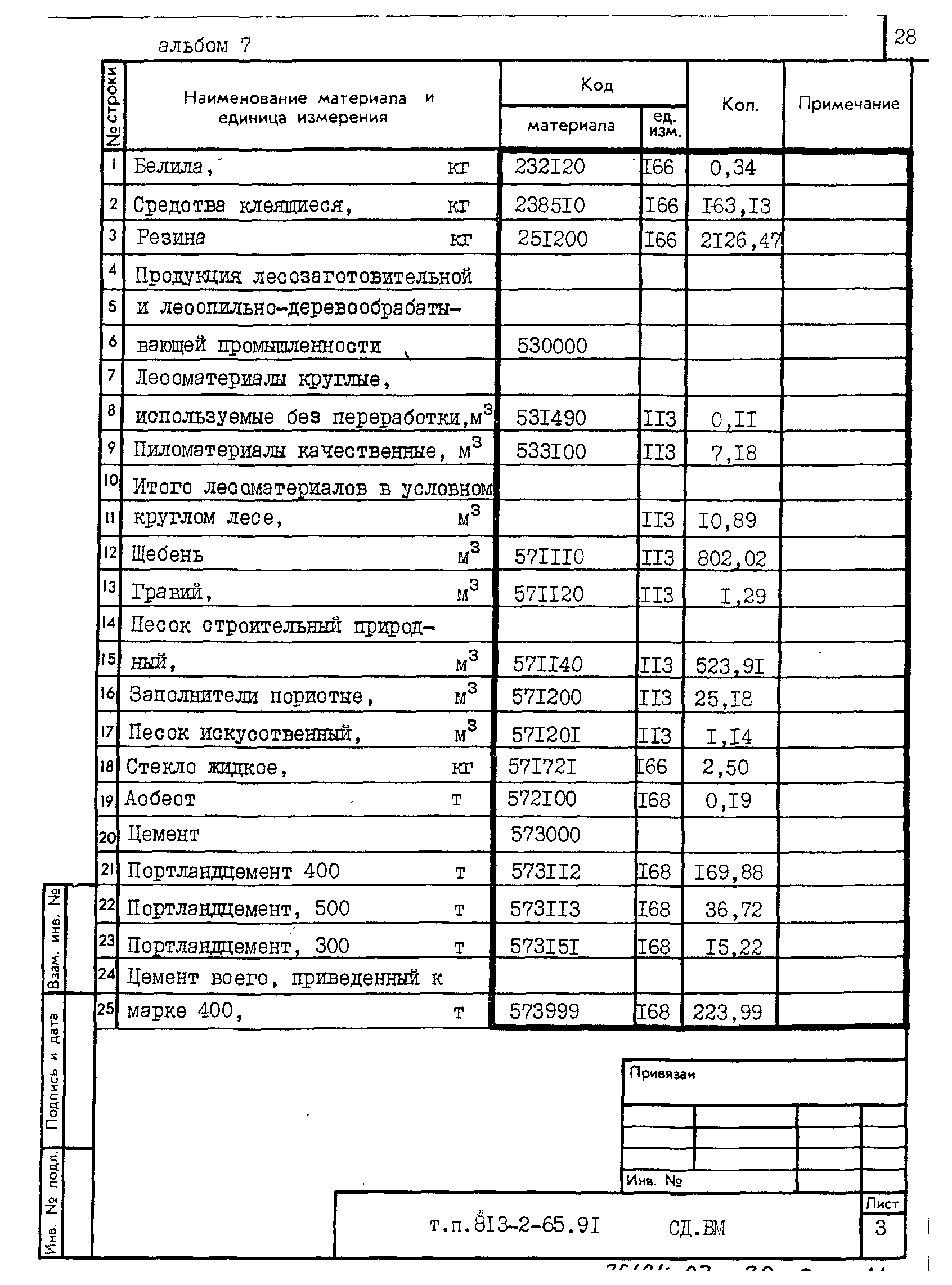 Типовой проект 813-2-65.91