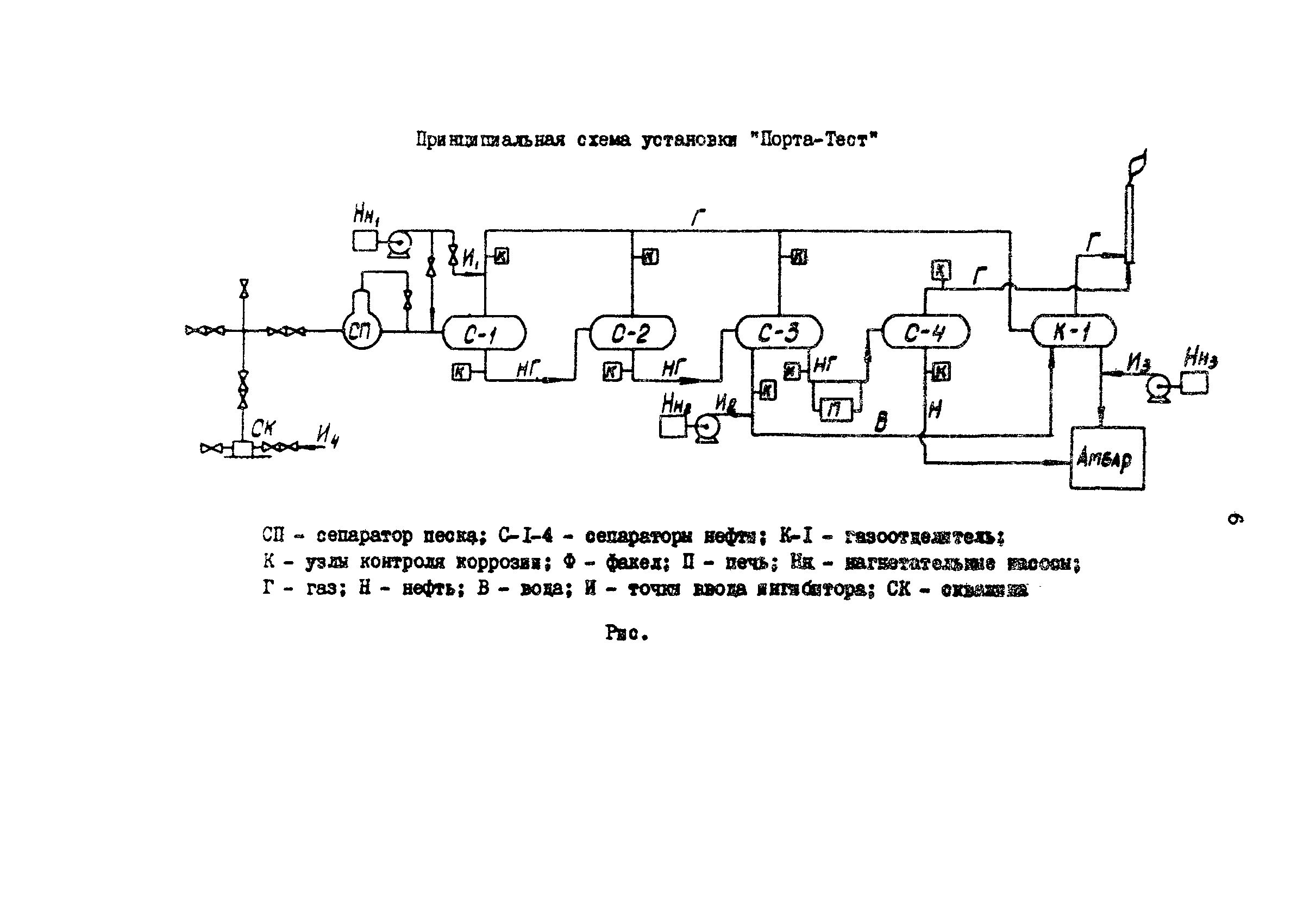 РД 39-0147103-355-86