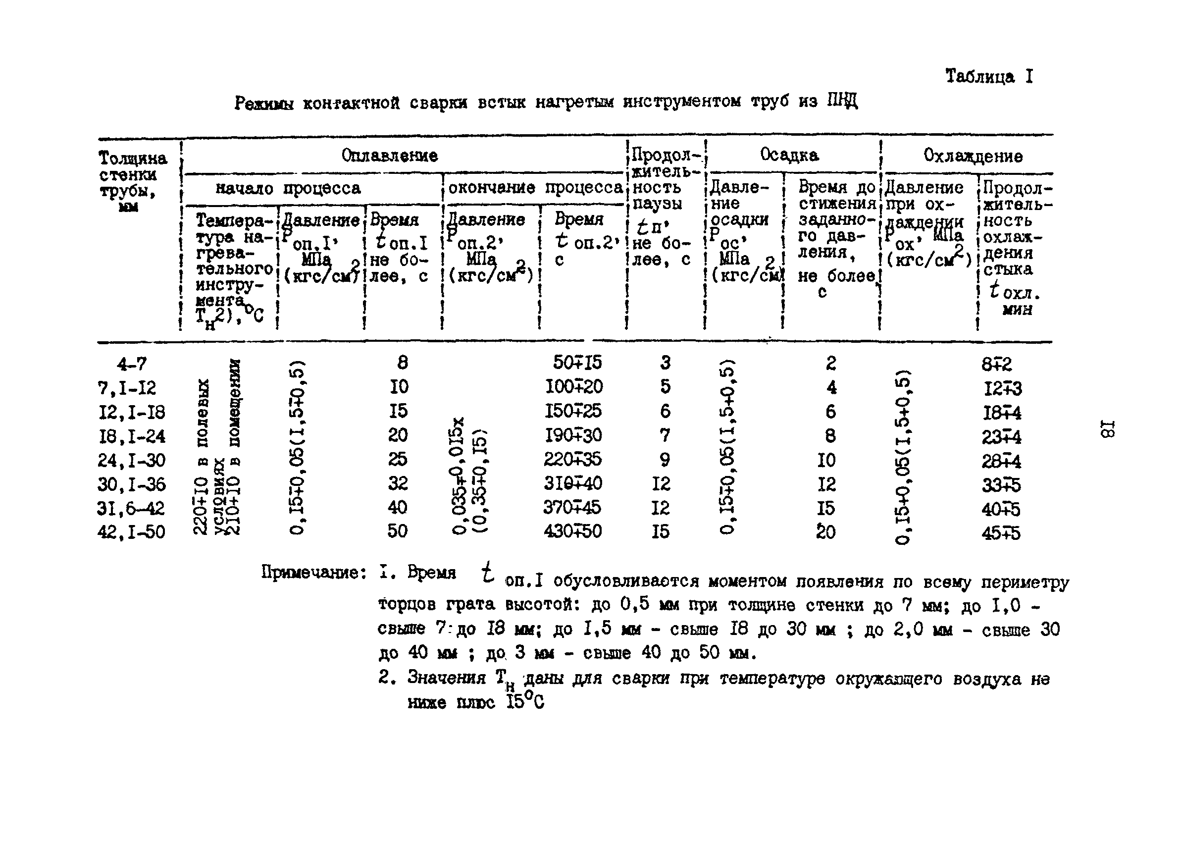 РД 39-0147103-331-86