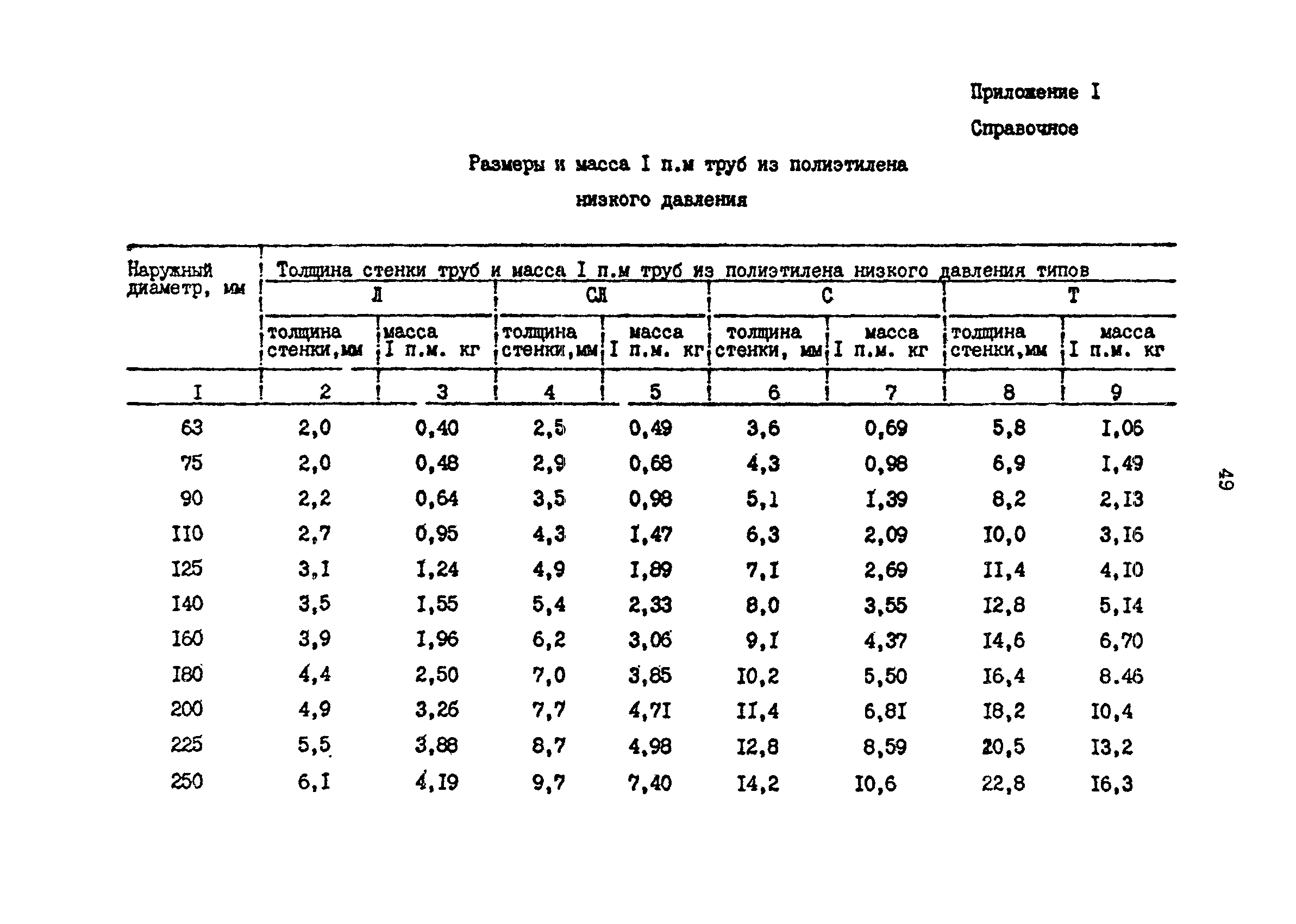 РД 39-0147103-331-86