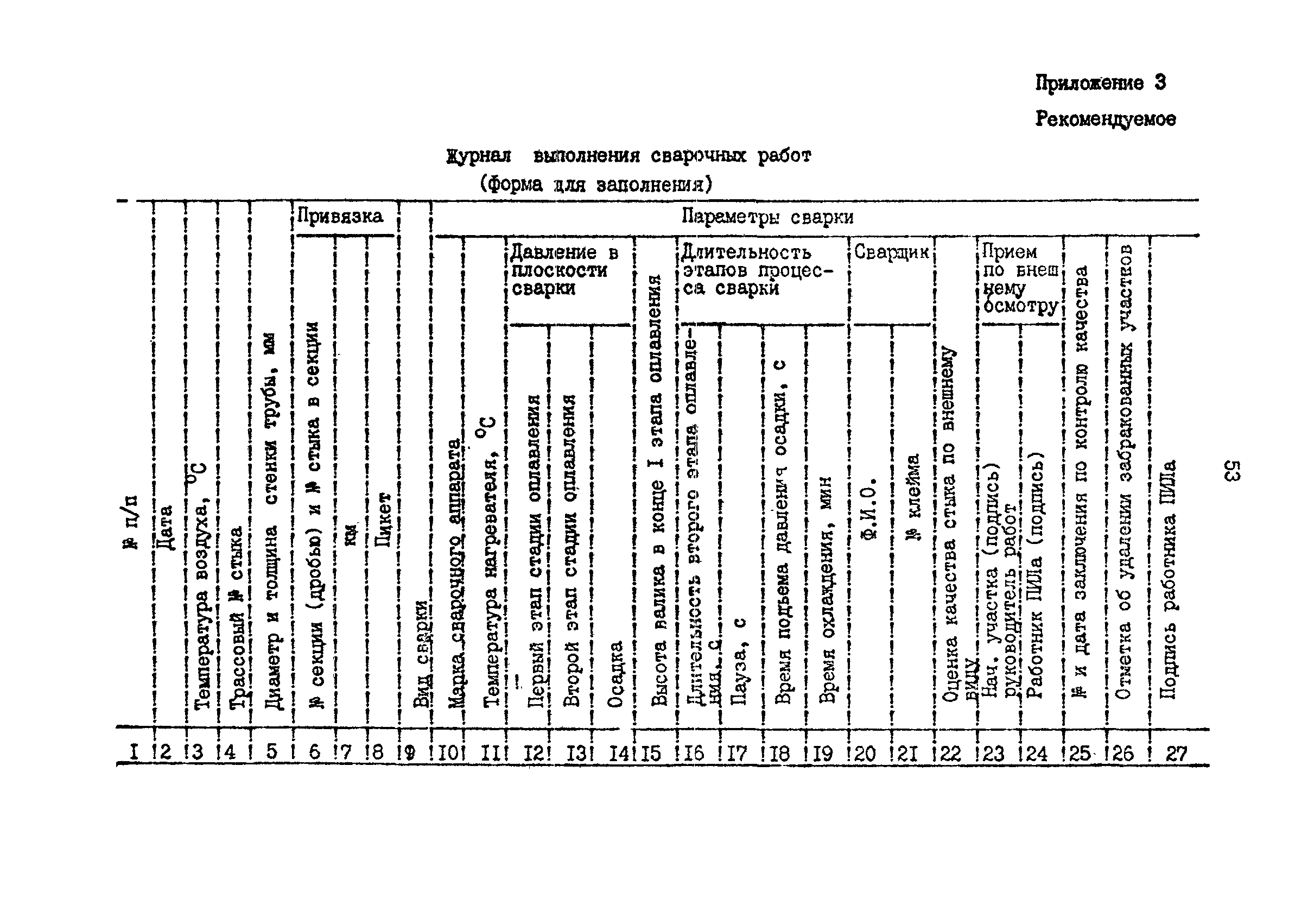 РД 39-0147103-331-86