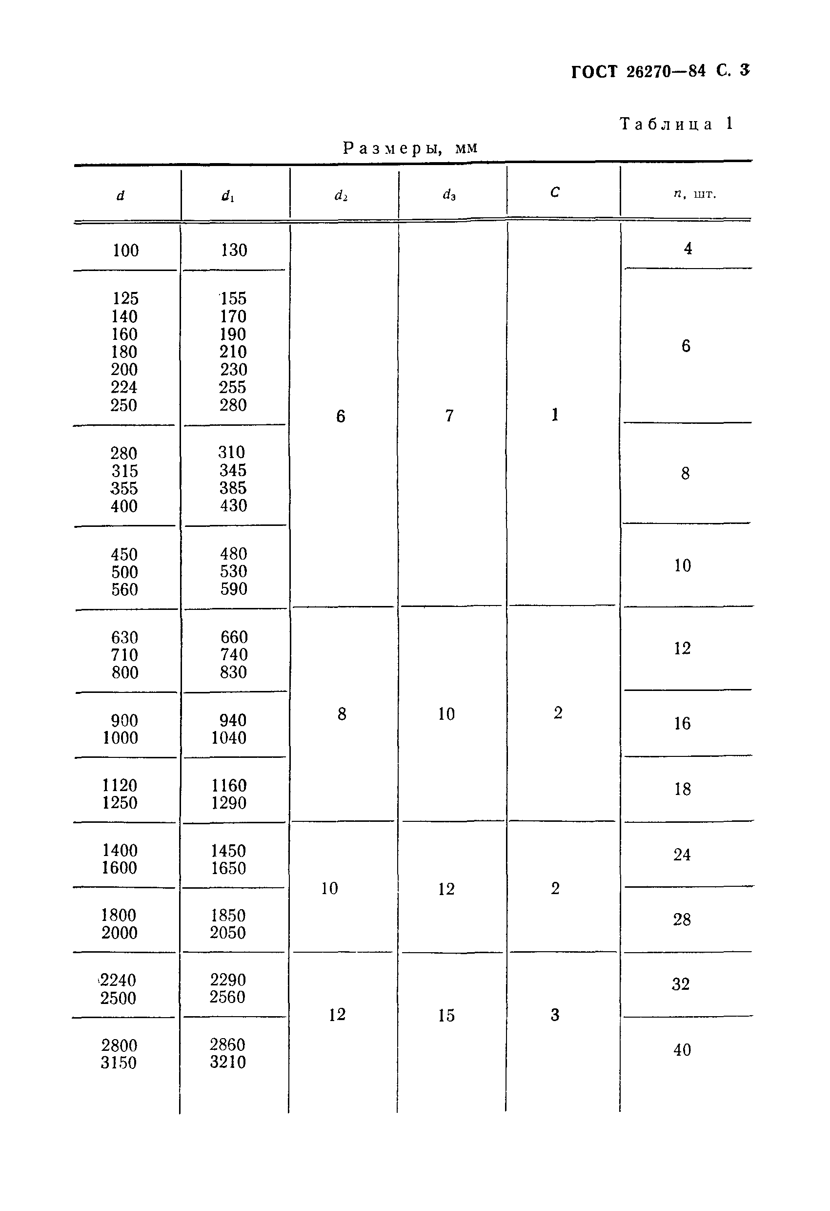 ГОСТ 26270-84