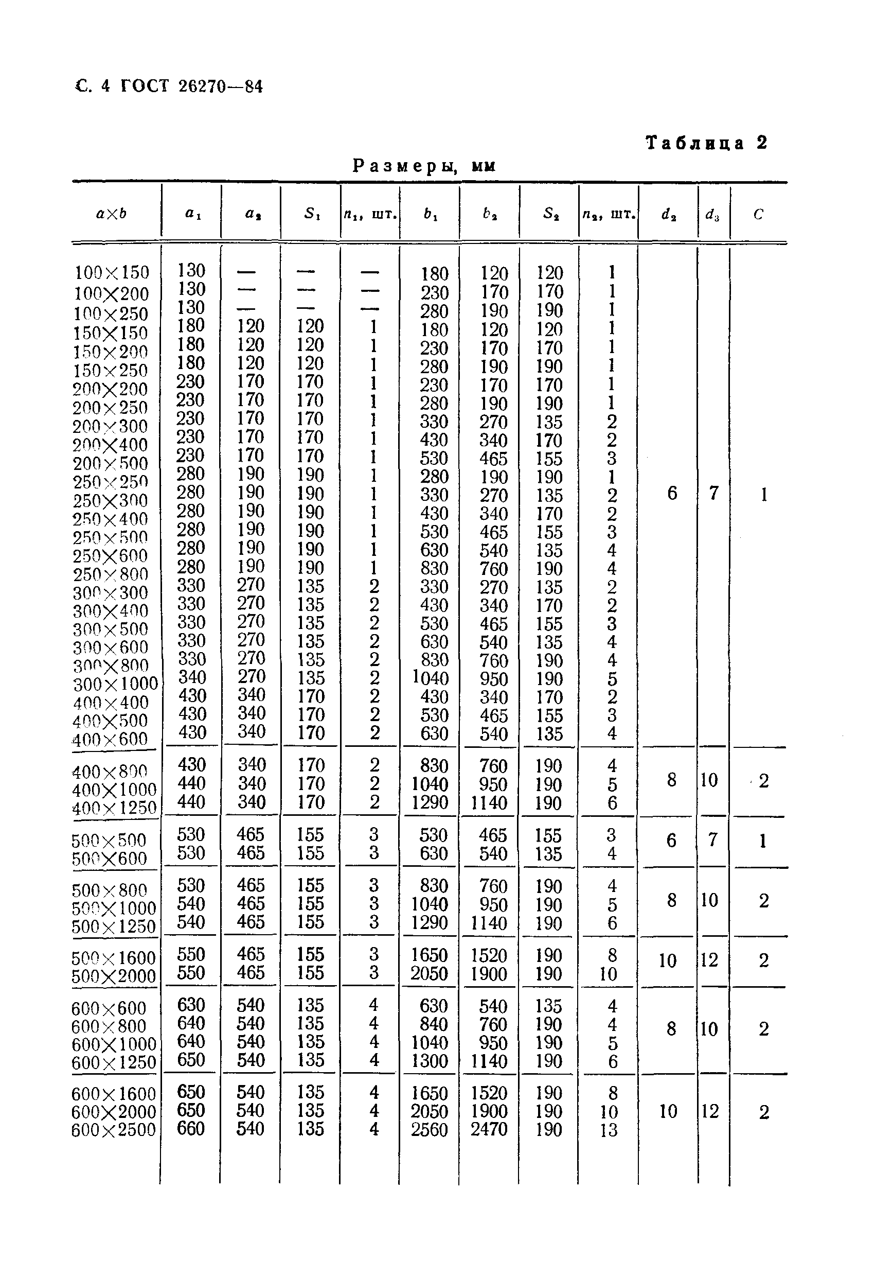 ГОСТ 26270-84