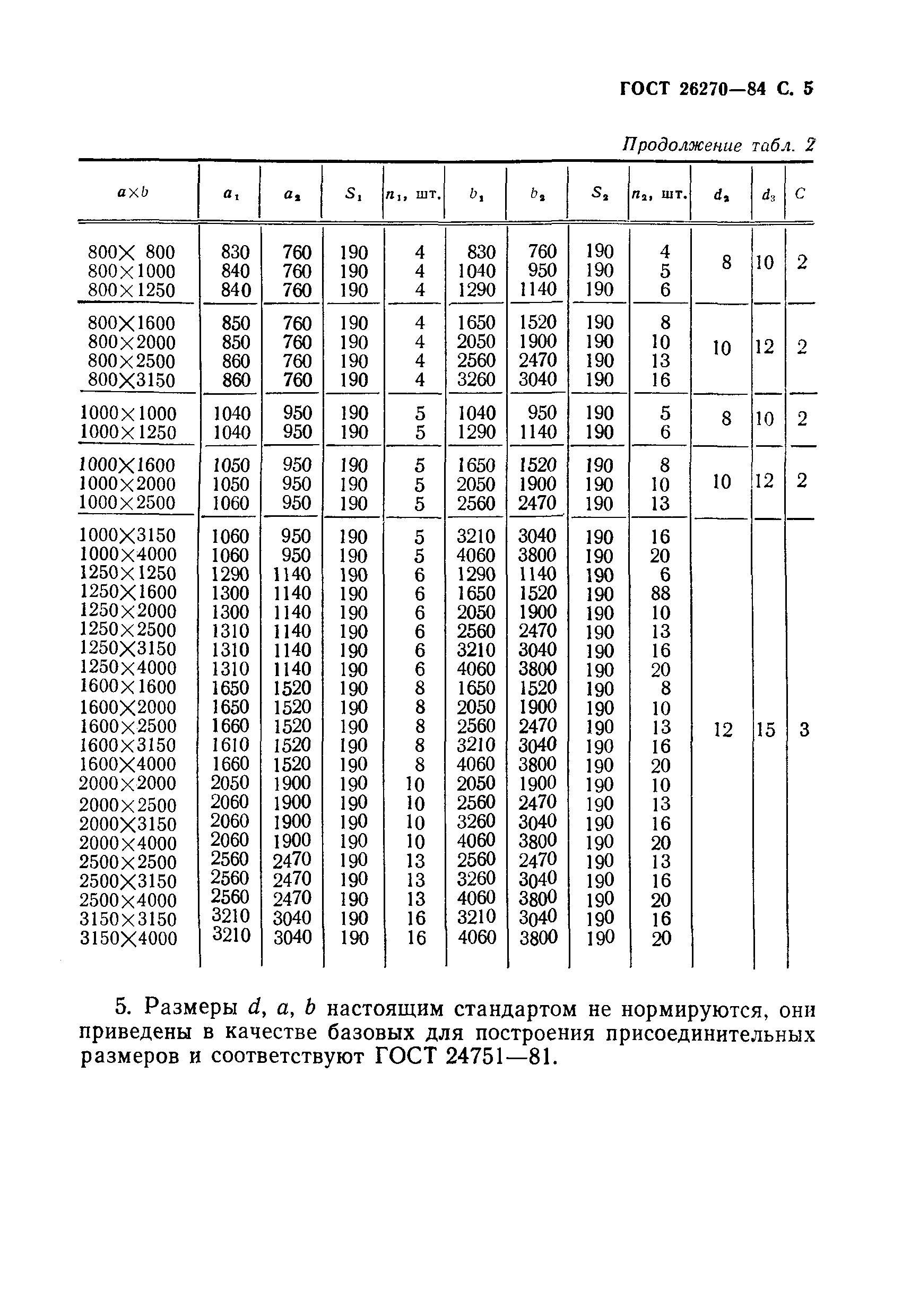 ГОСТ 26270-84