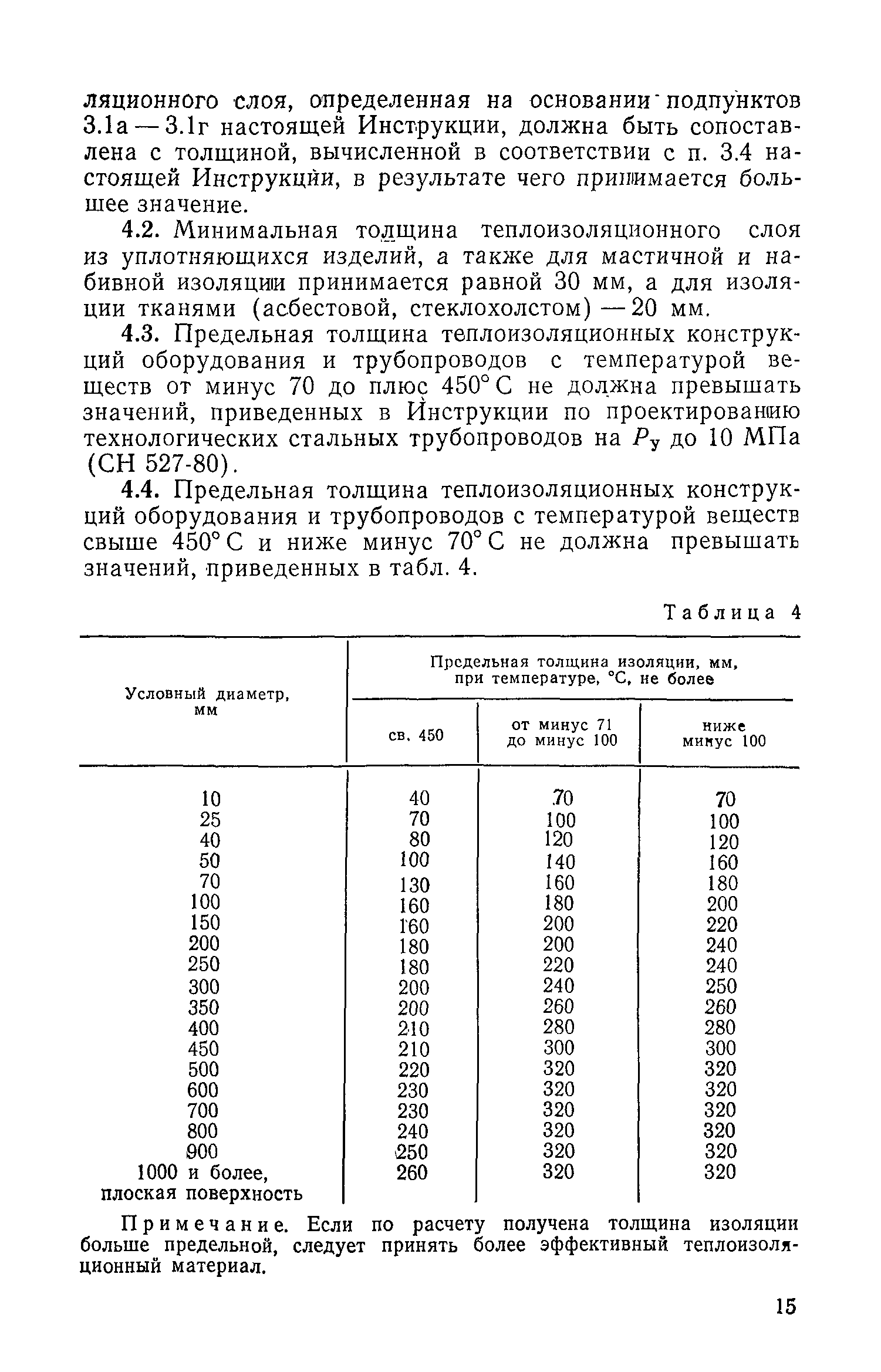 СН 542-81