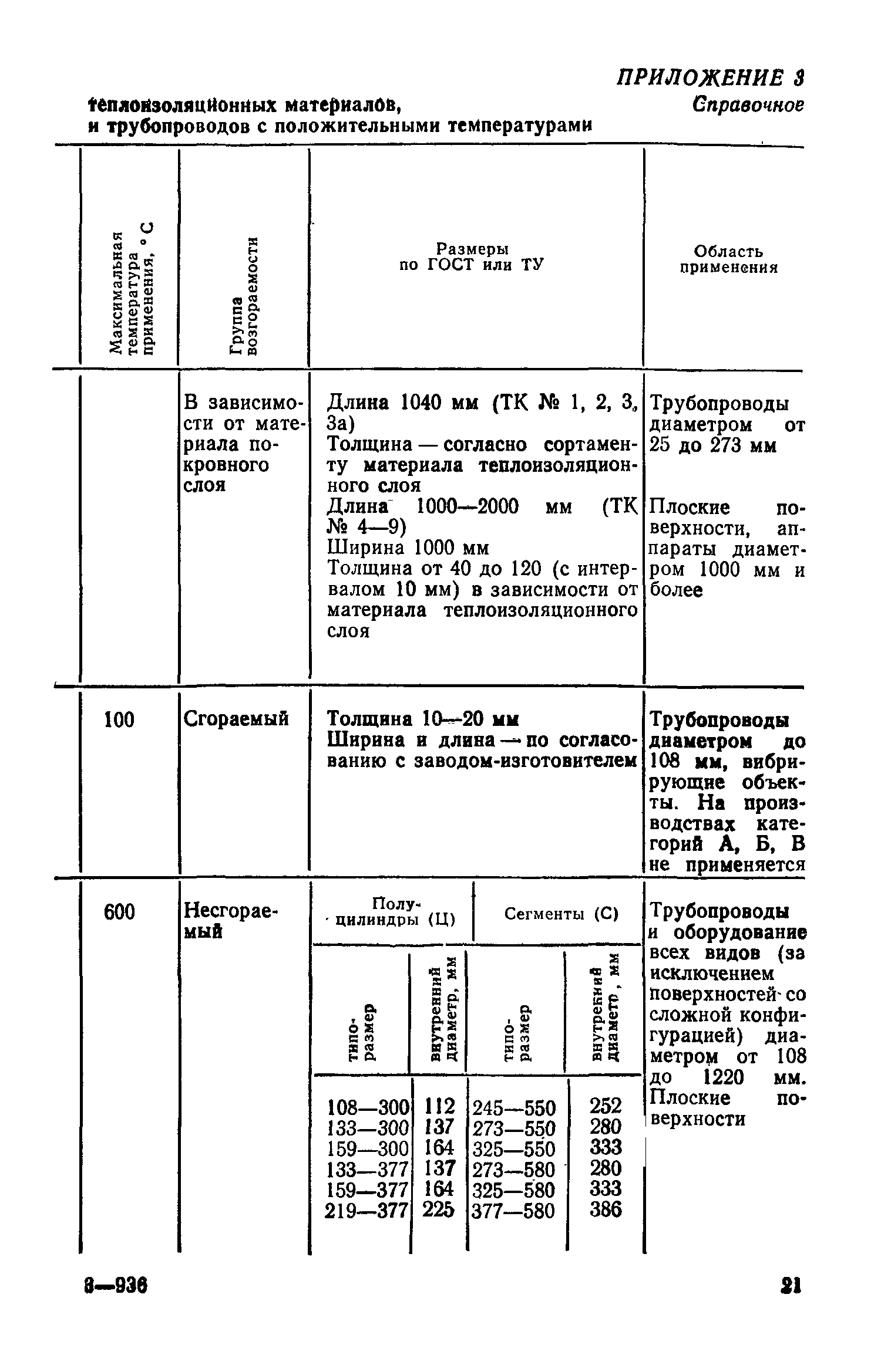 СН 542-81