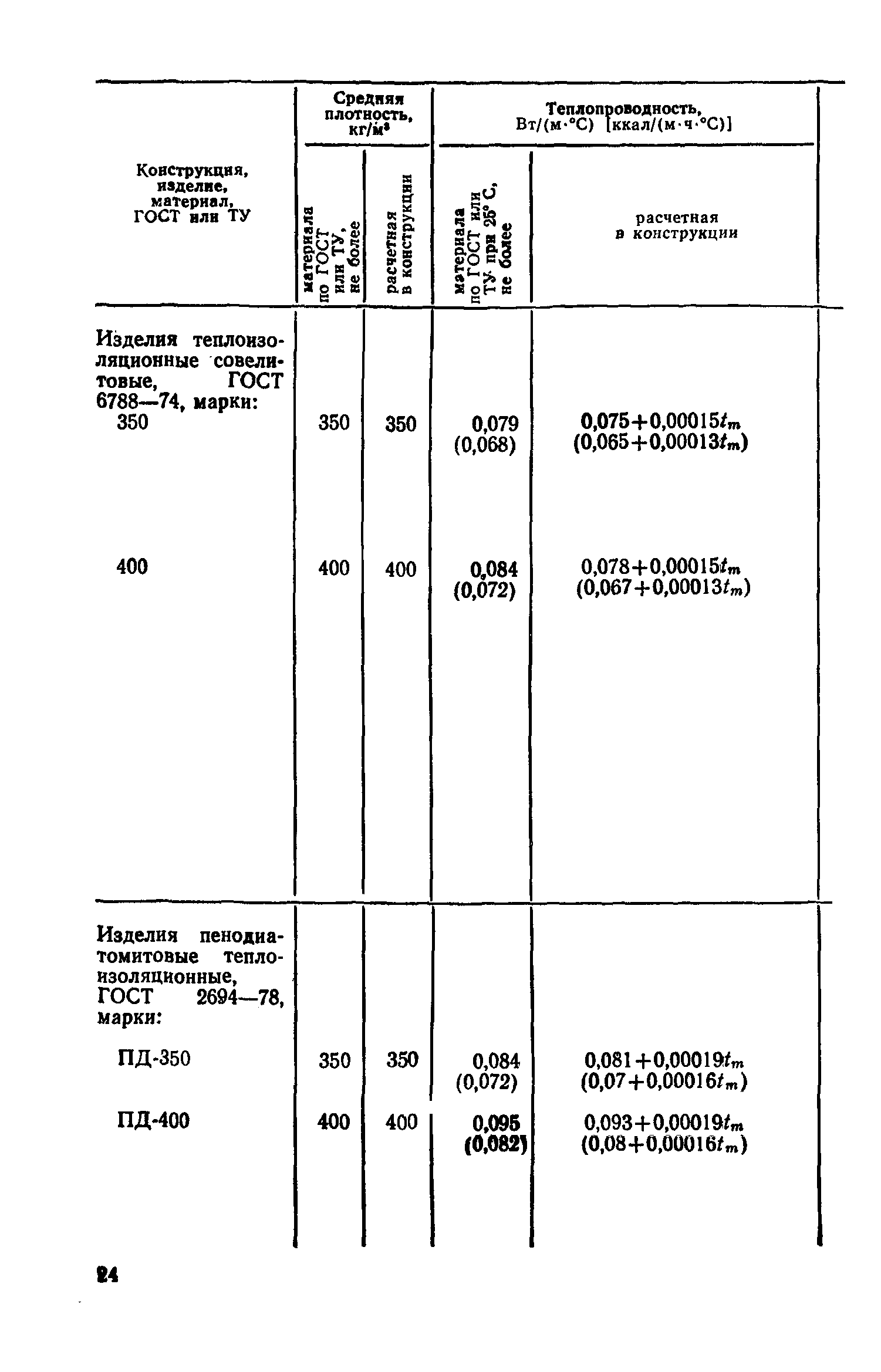 СН 542-81