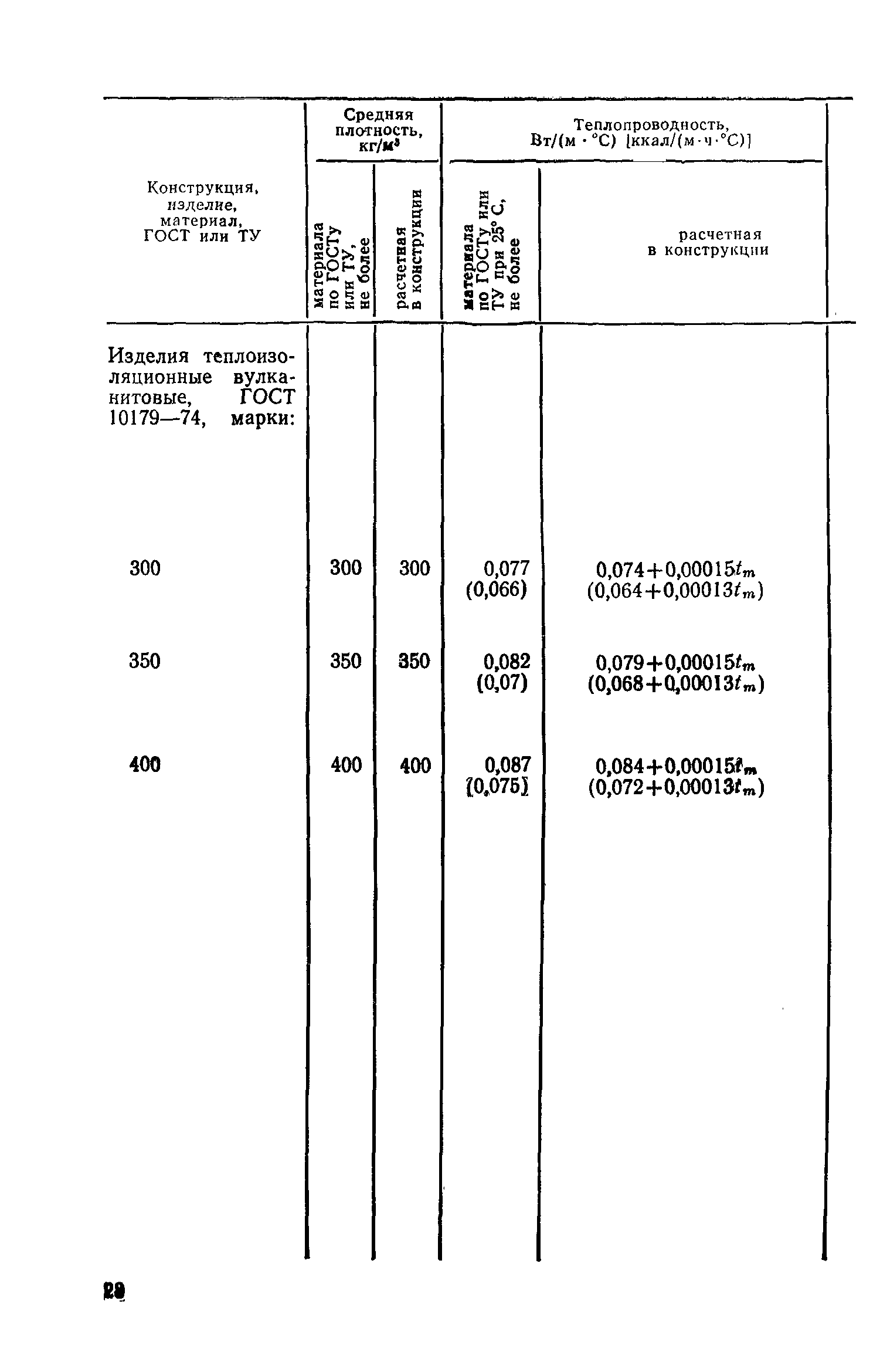 СН 542-81