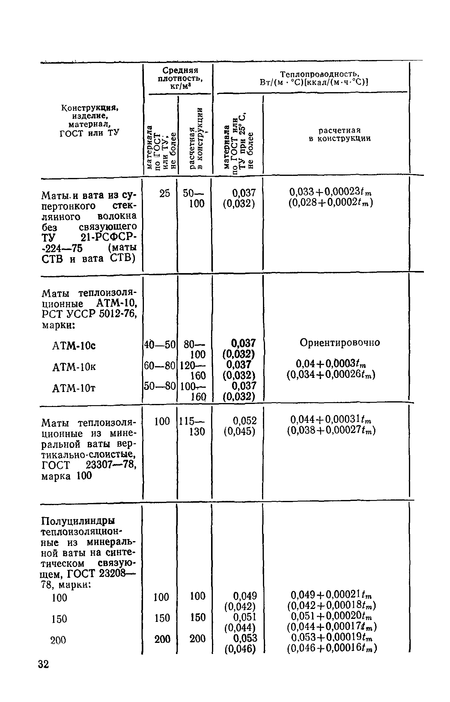 СН 542-81