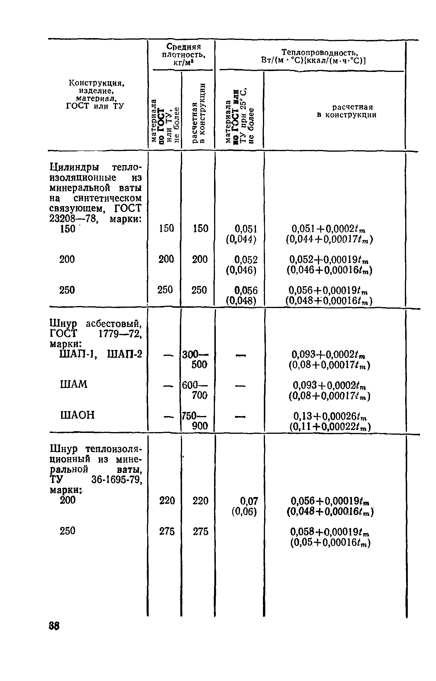 СН 542-81