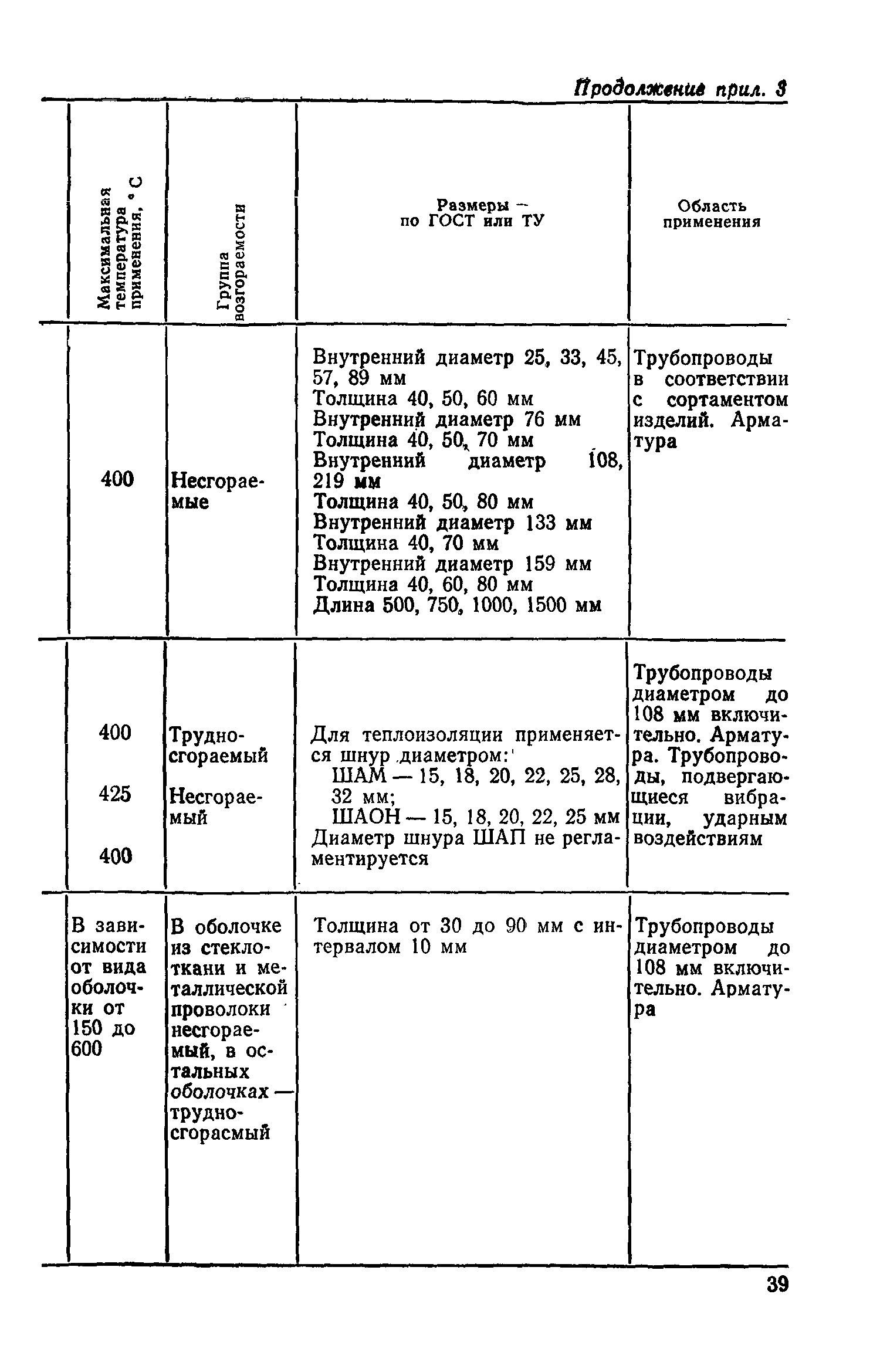 СН 542-81