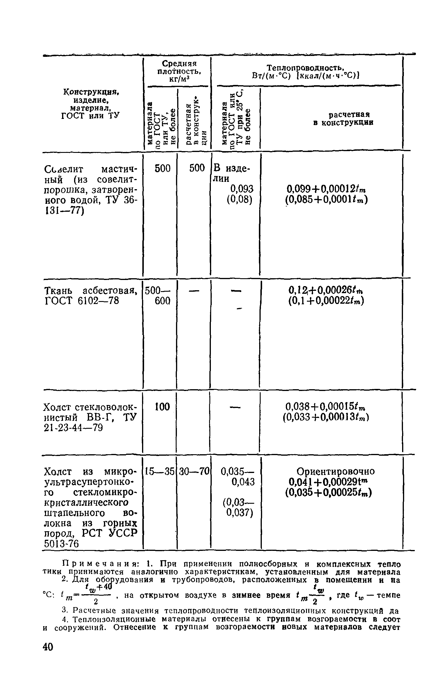 СН 542-81