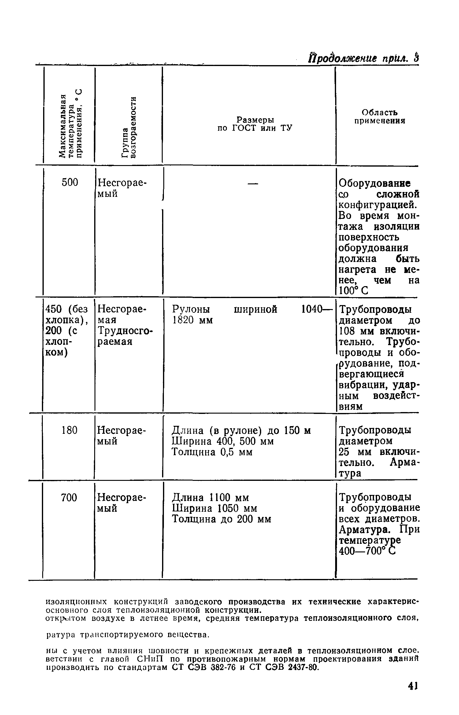 СН 542-81