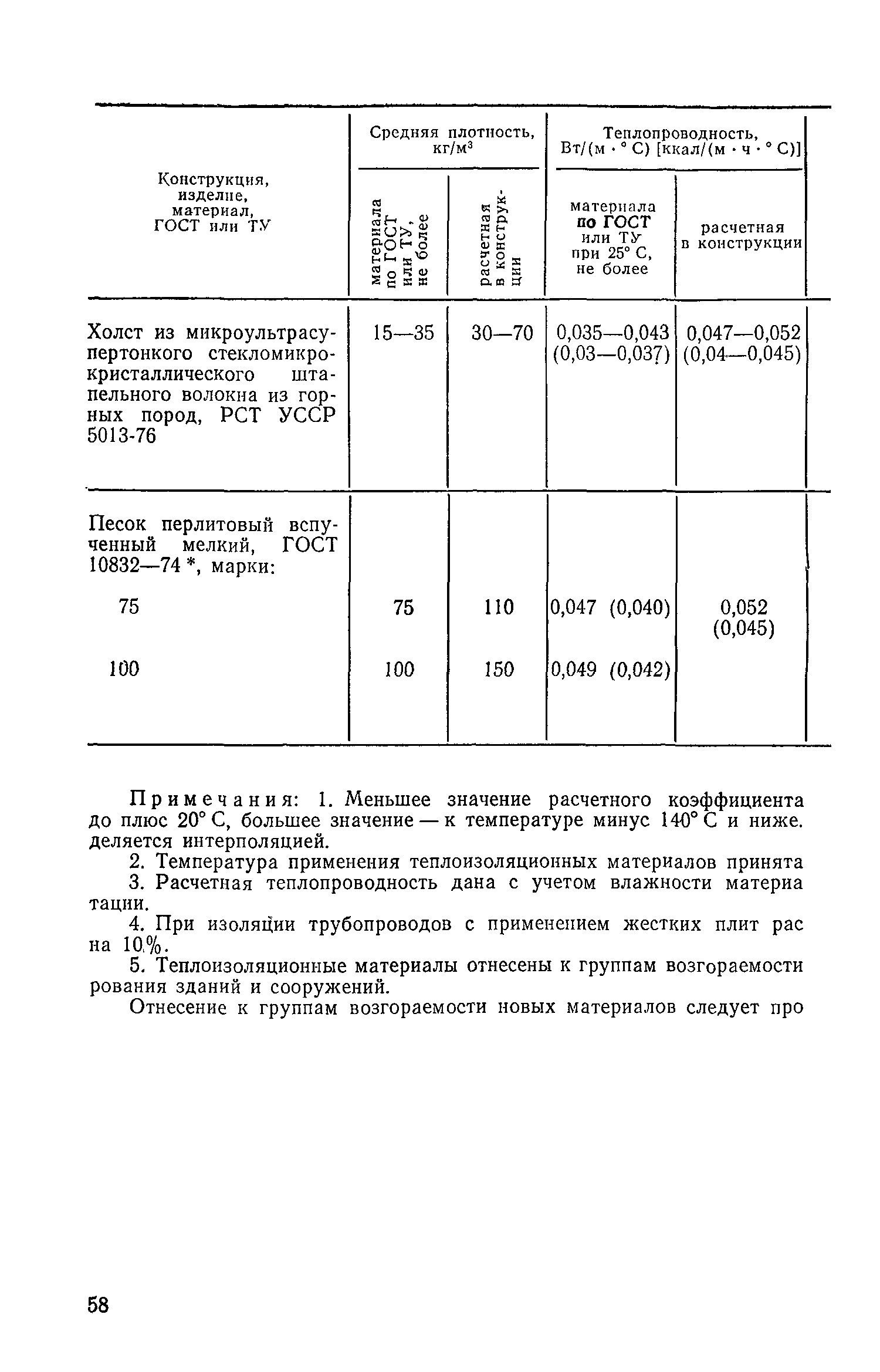 СН 542-81