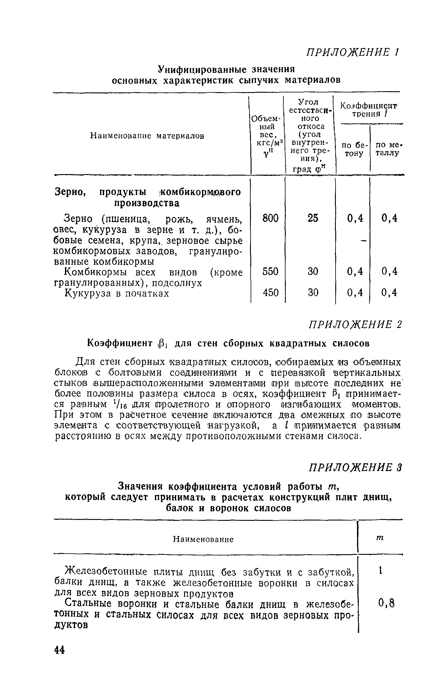 СН 261-77