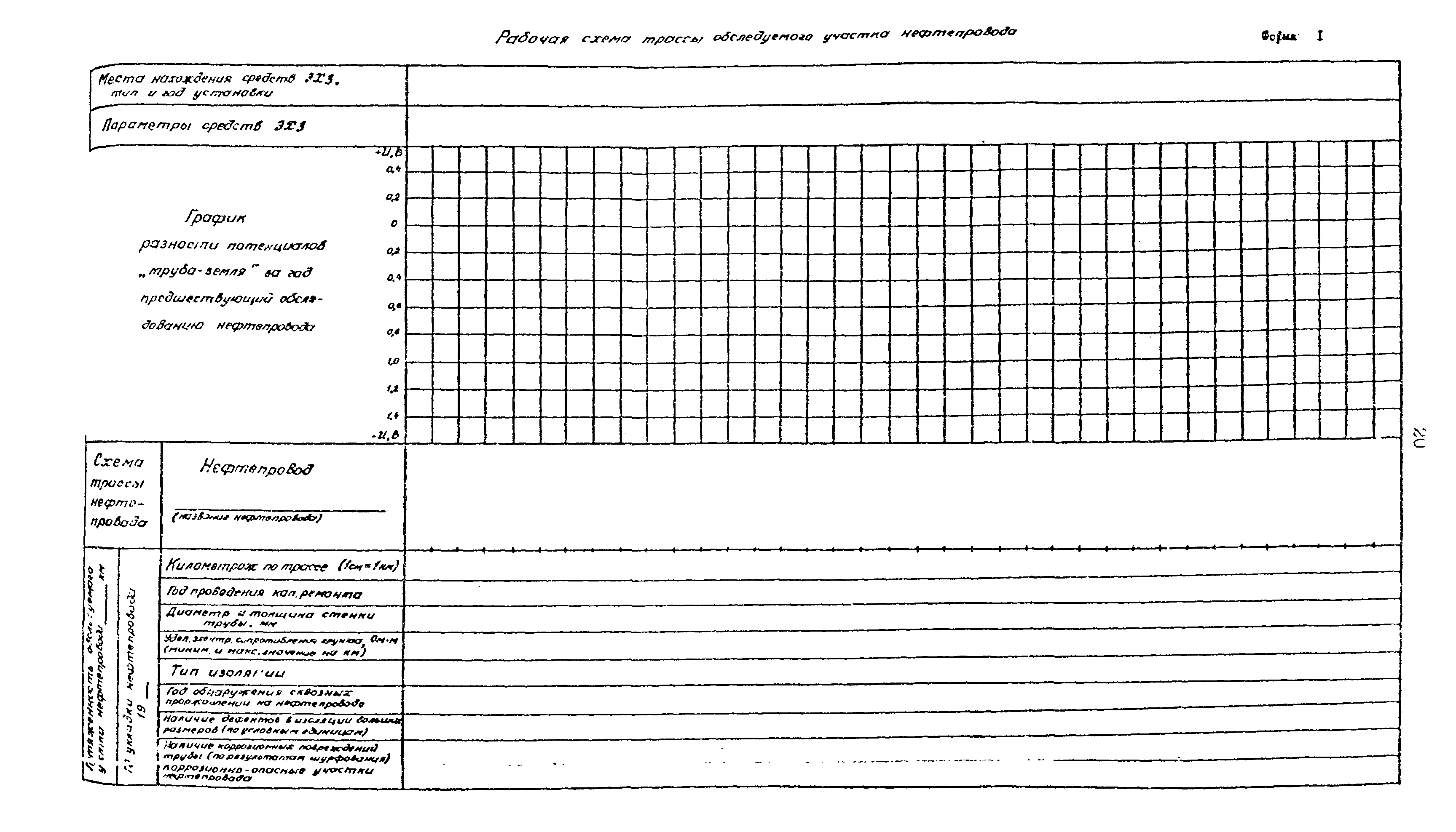 РД 39-0147103-372-86