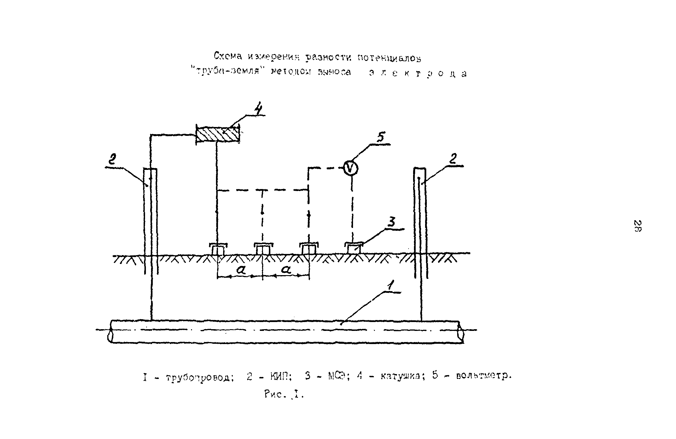 РД 39-0147103-372-86