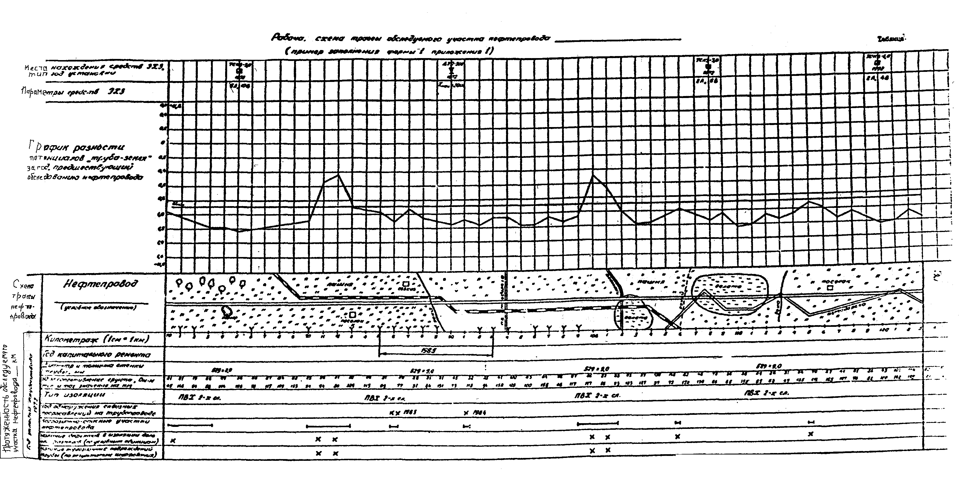 РД 39-0147103-372-86