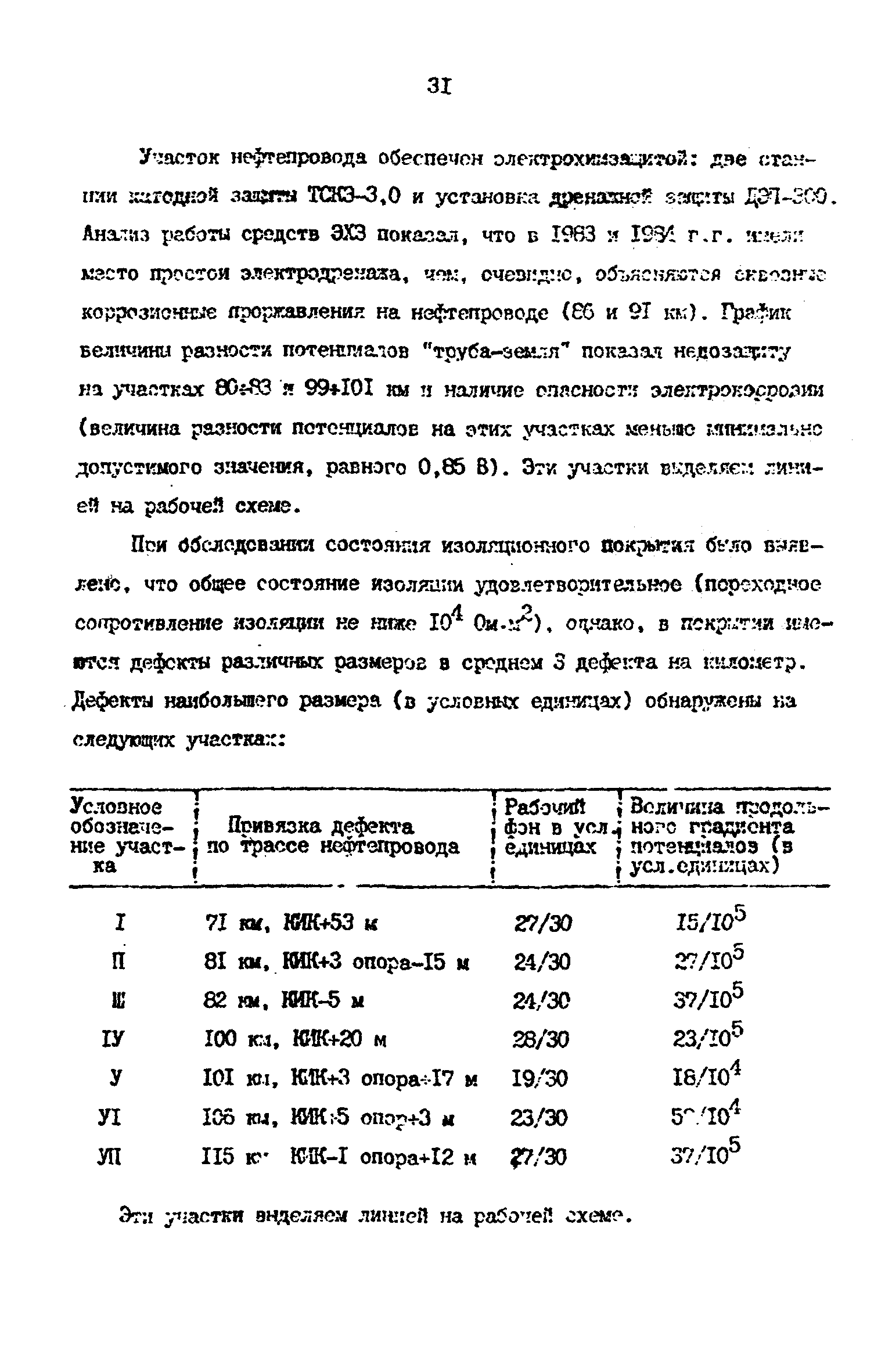 РД 39-0147103-372-86