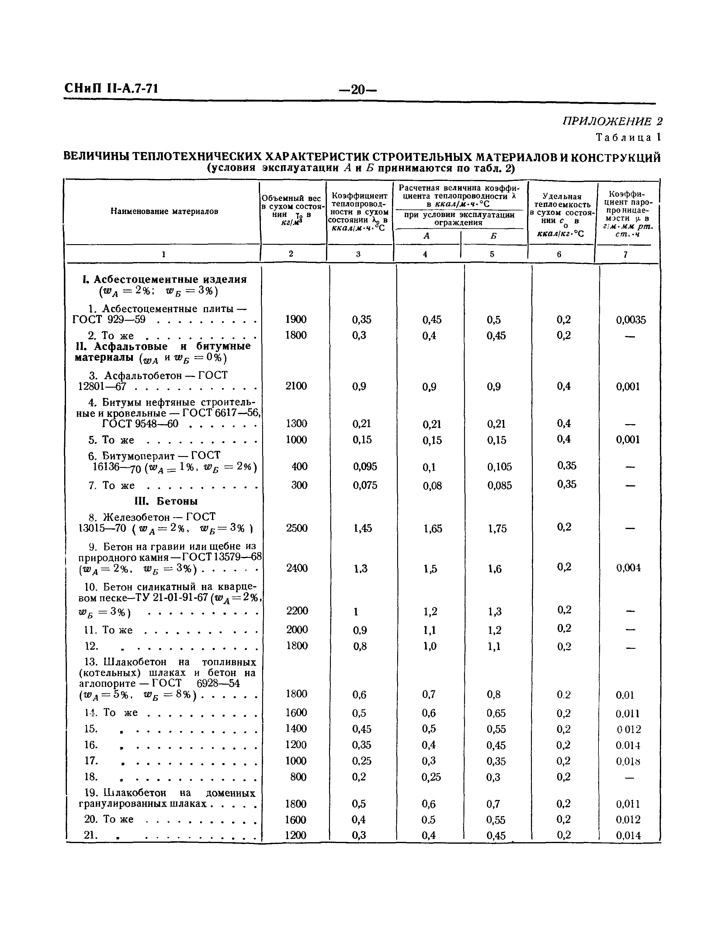 СНиП II-А.7-71