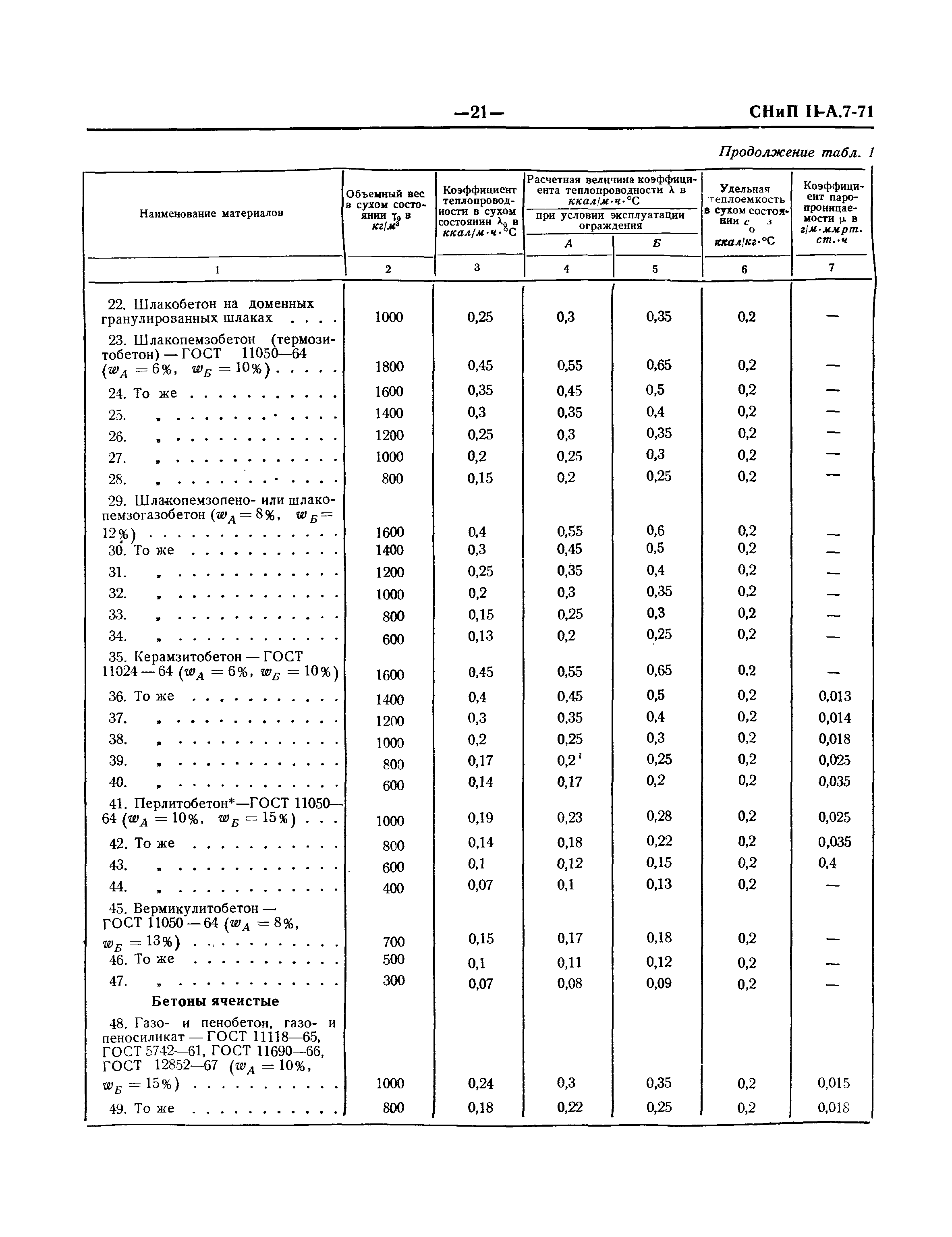 СНиП II-А.7-71