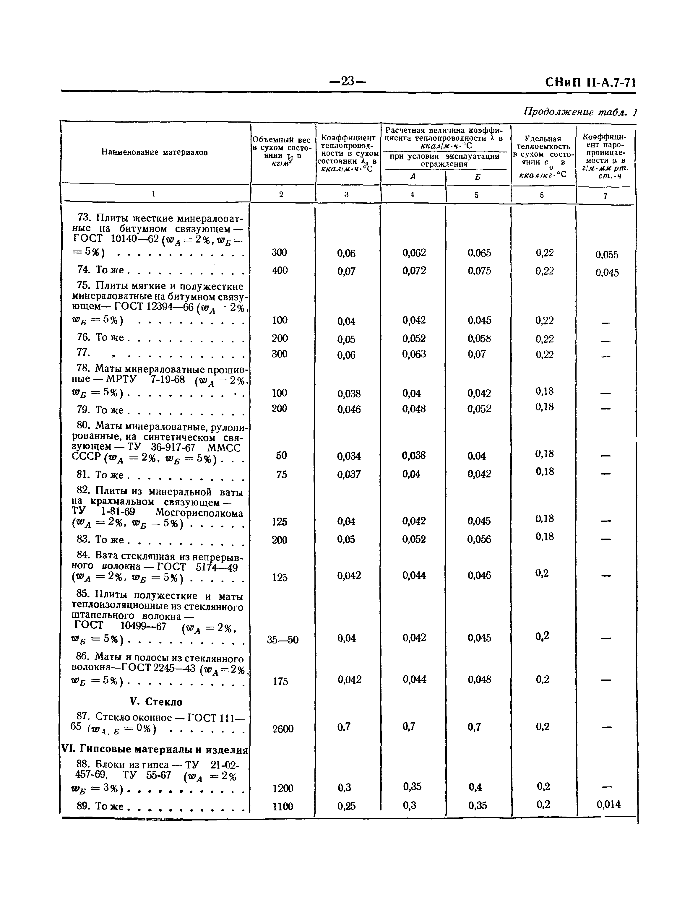 СНиП II-А.7-71