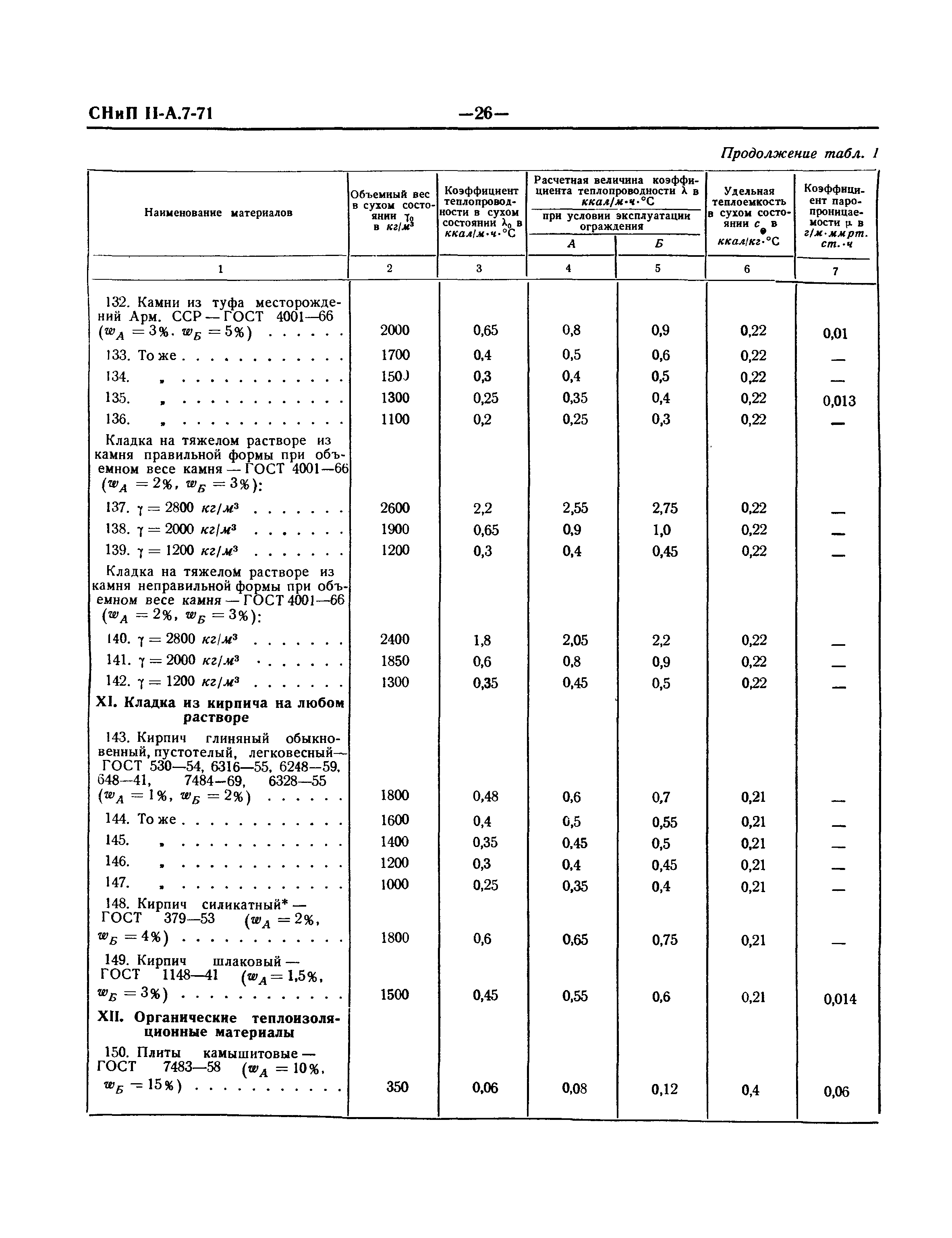 СНиП II-А.7-71