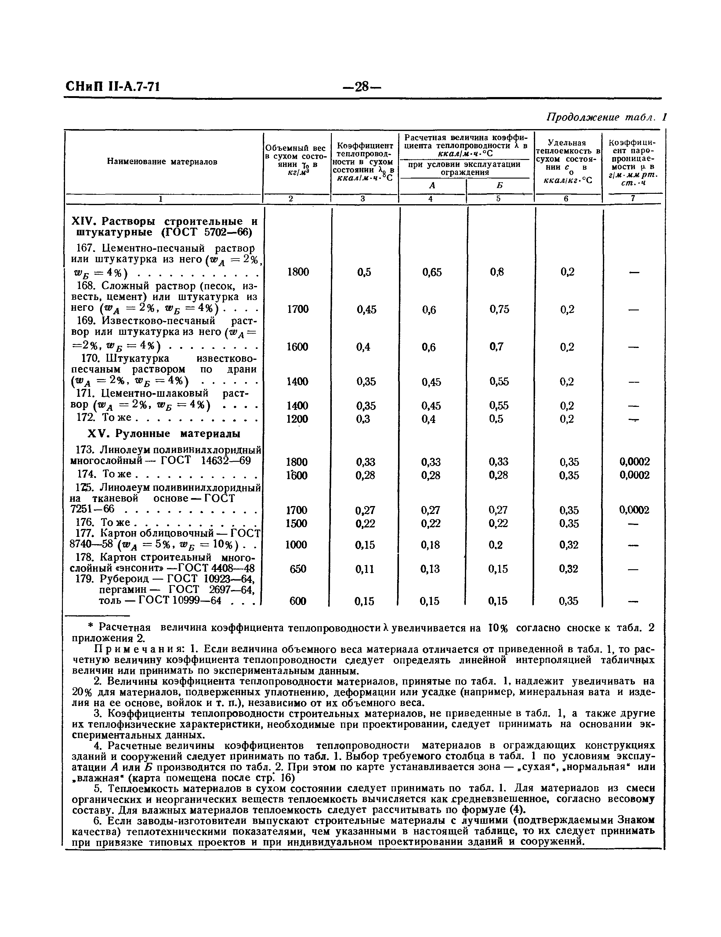 СНиП II-А.7-71