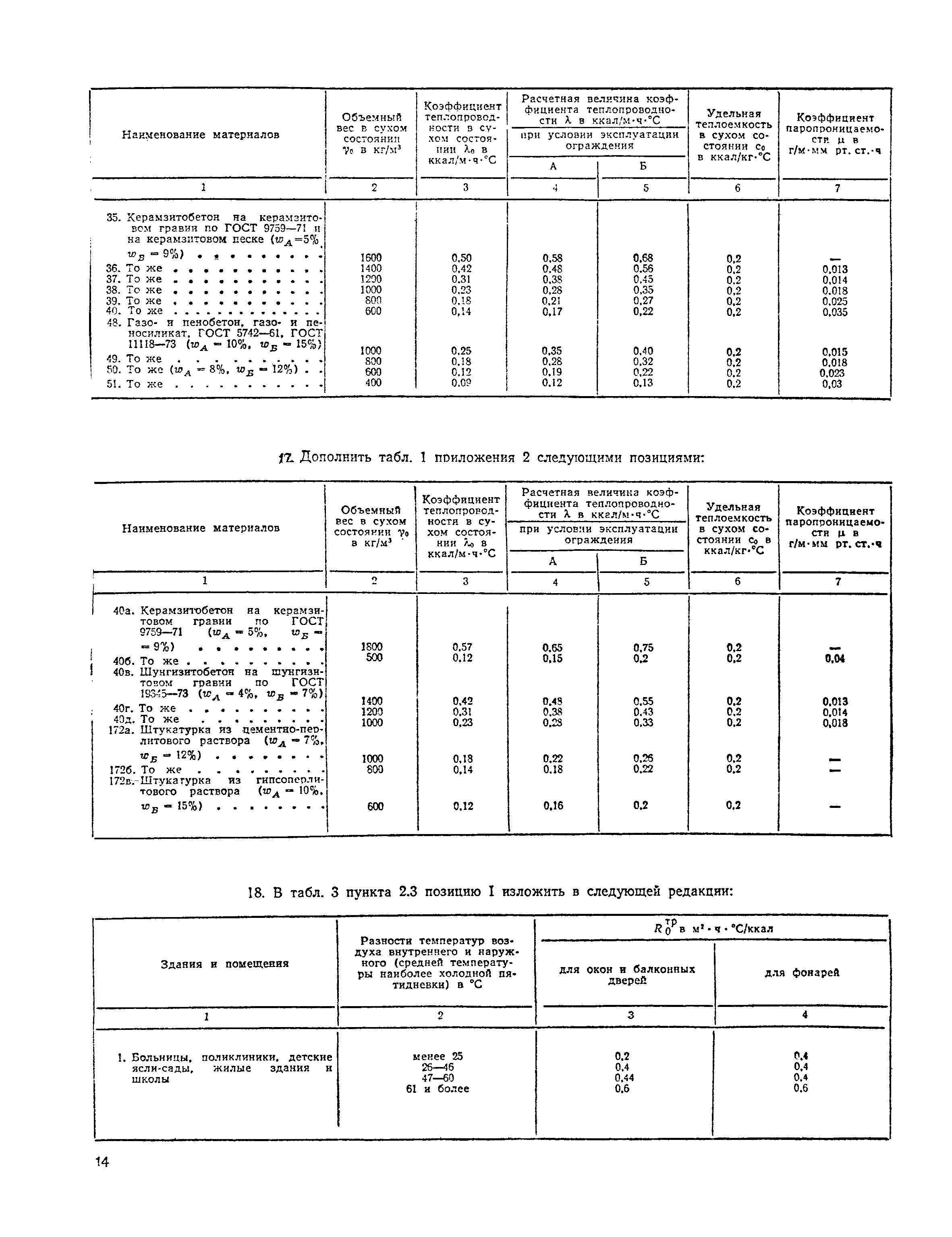 СНиП II-А.7-71