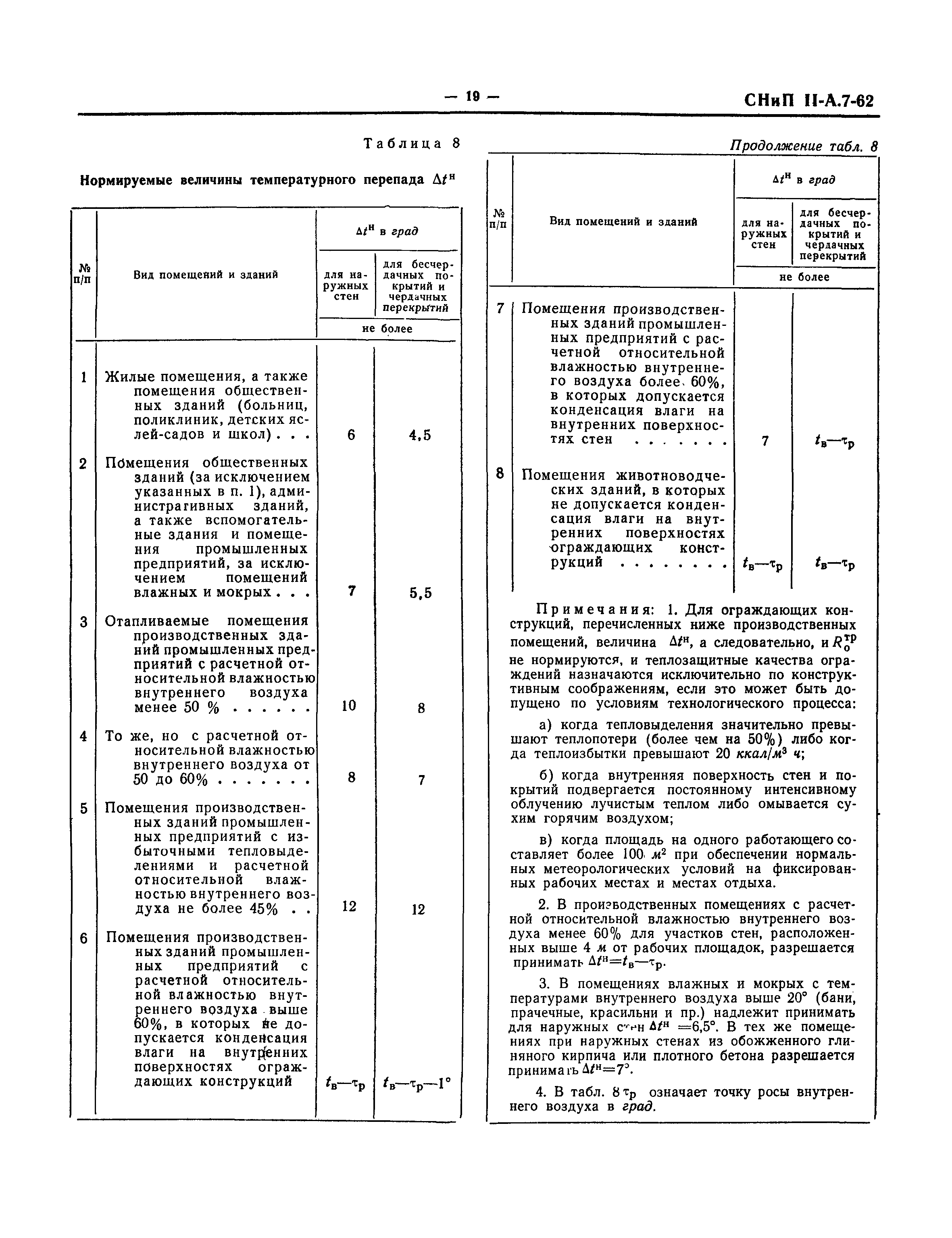 СНиП II-А.7-62*