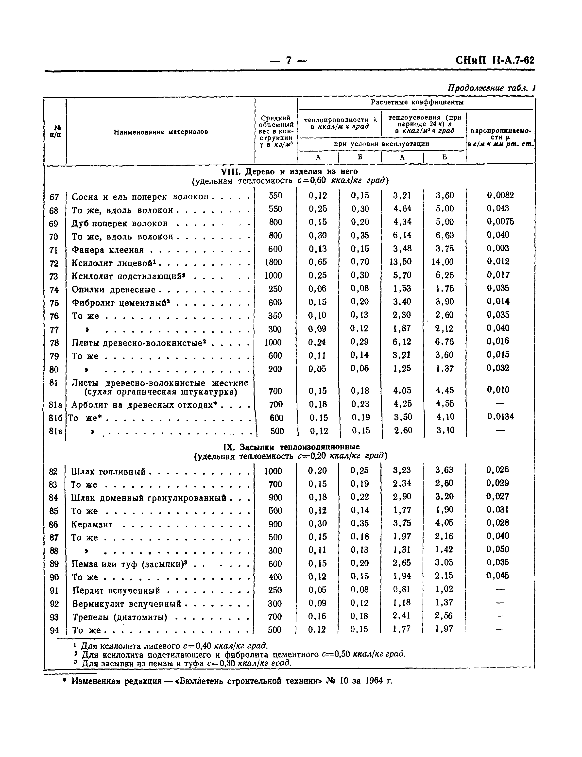 СНиП II-А.7-62*