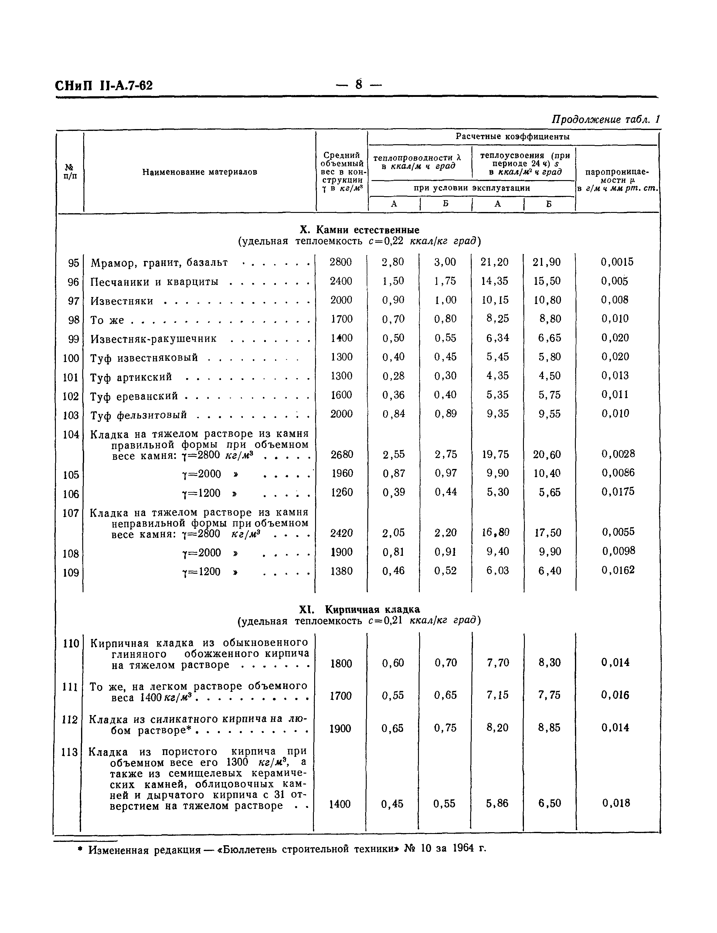 СНиП II-А.7-62*